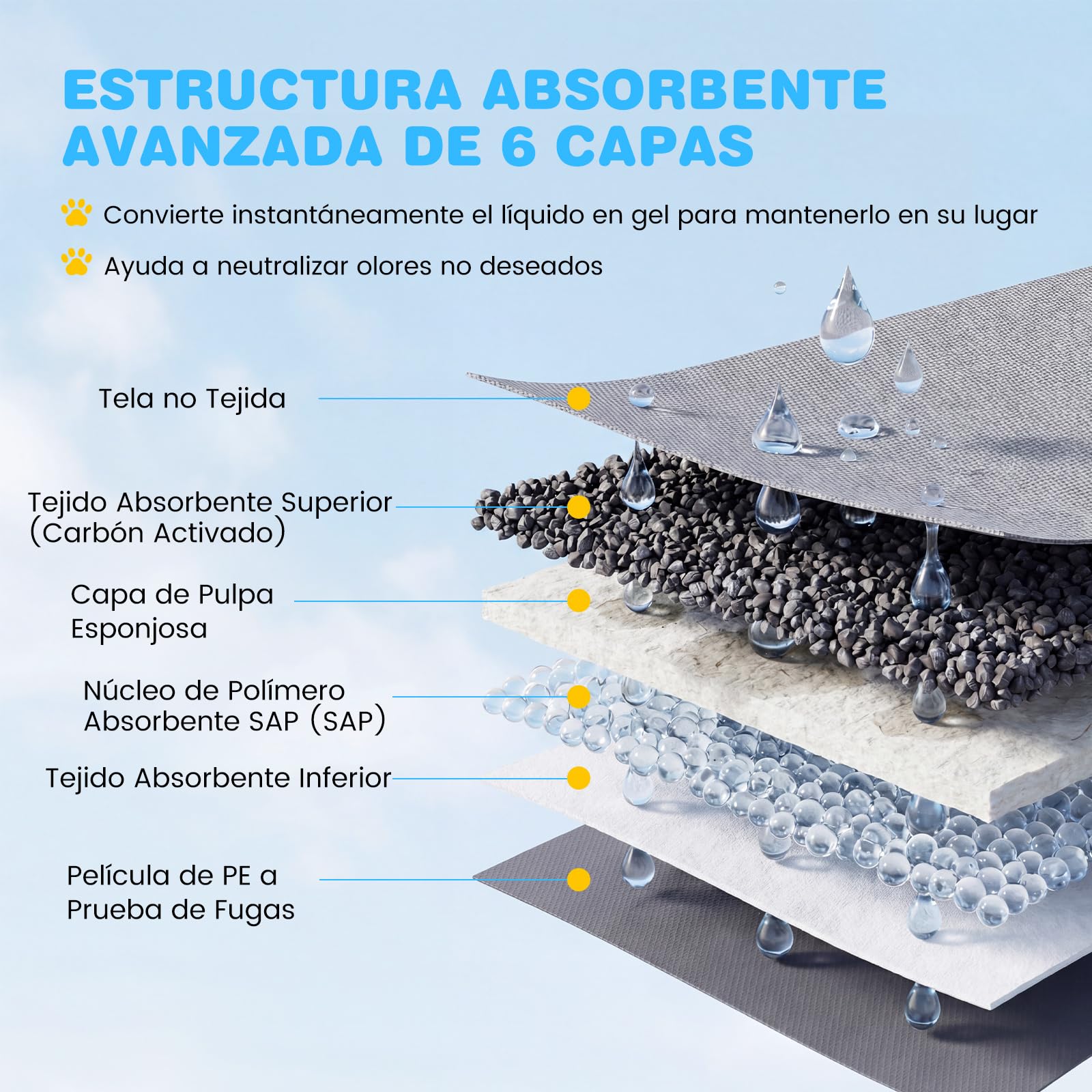 COSTWAY Empapadores Perros, 60 x 60 cm (150 Unidades), Almohadillas de Adiestramiento de Perros y Cachorros, Diseño 6 Capas, Carbón para Control de Olor, Antifugas, Absorbentes, Secado Rápido, Negro