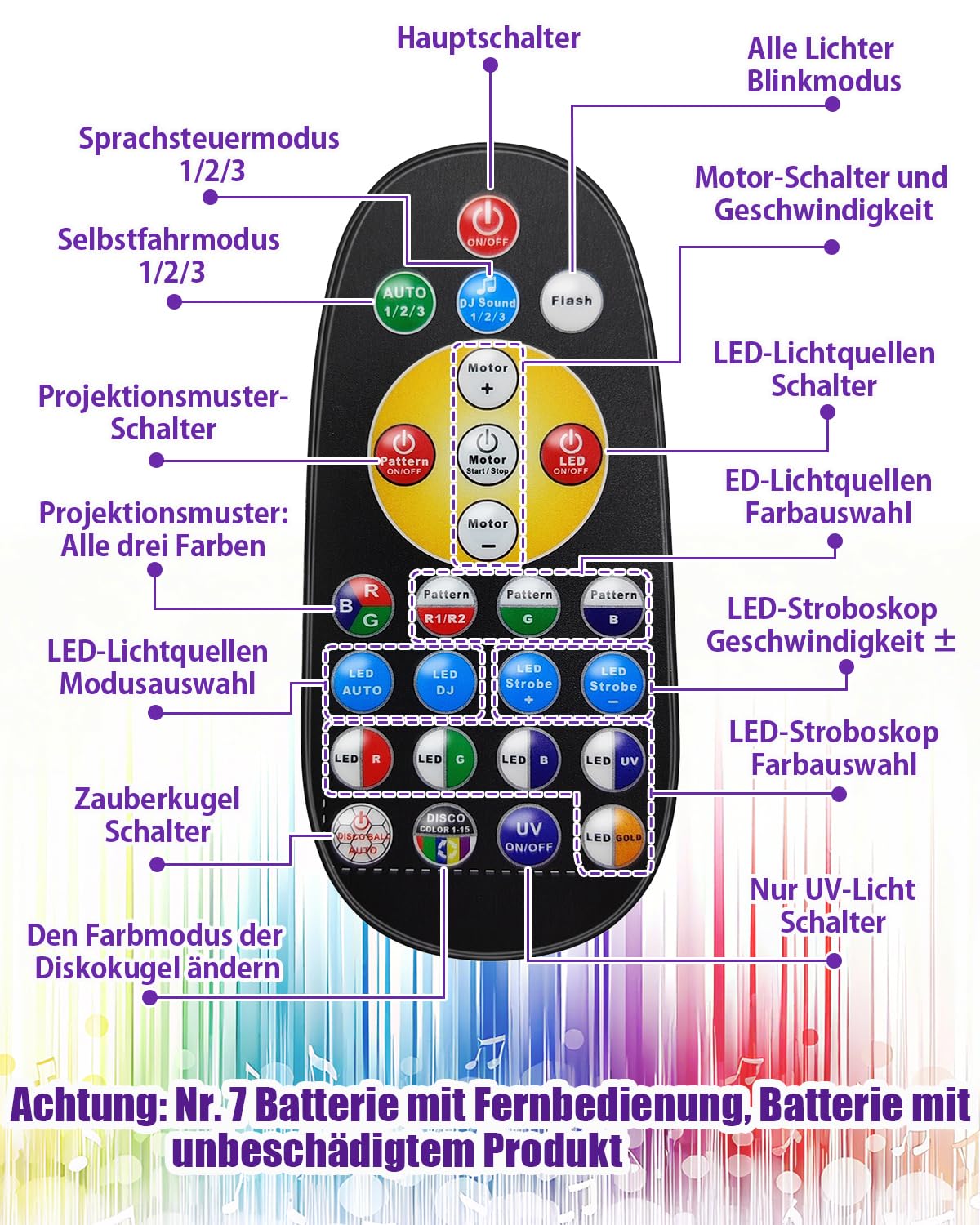 7-in-1 Partylicht LED RGB Musikgesteuertes Discolicht mit Lichteffekt | Musterprojektion,Musik-Disco-Party-Bühnenlichter,Geeignet für Geburtstagsfeiern, Halloween, Clubs, Festivals