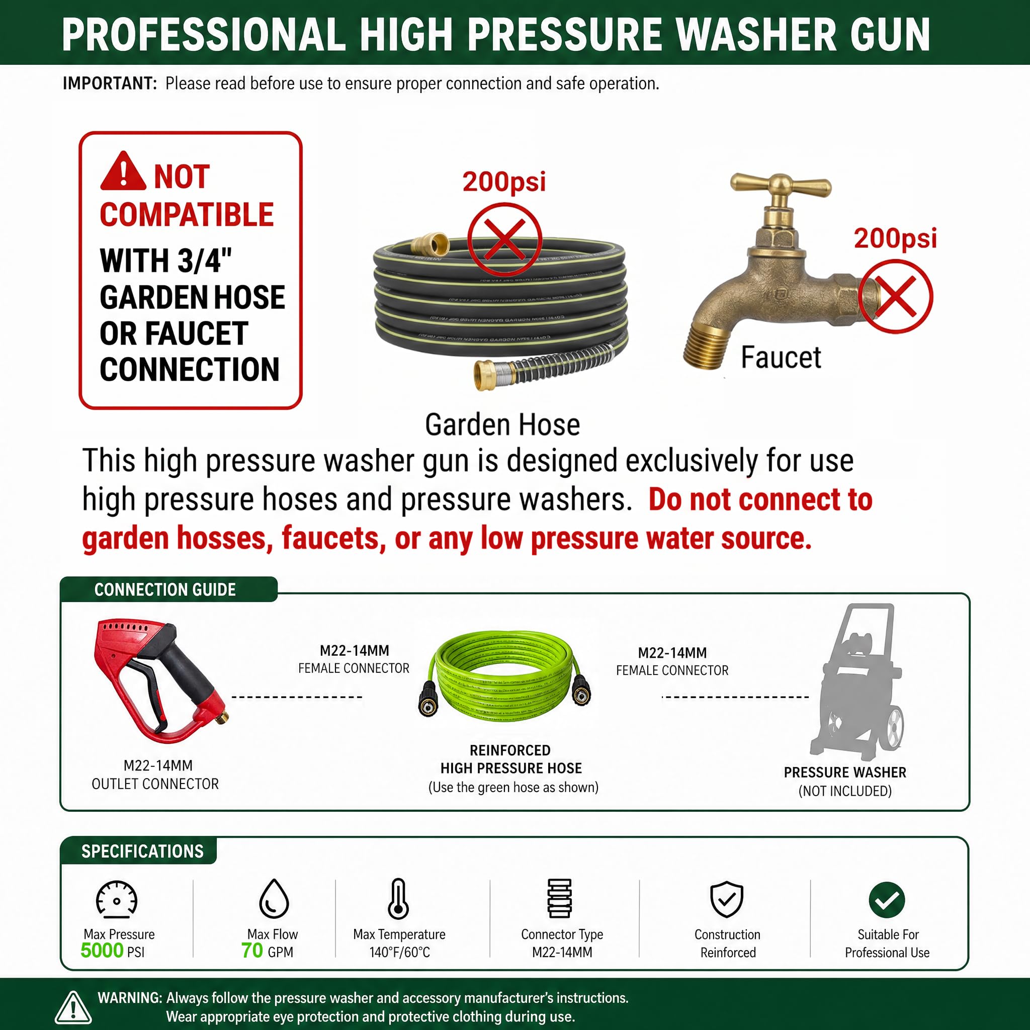Hourleey Pistola de lavado de alta presión, pistola de lavado de energía roja con extensión de varita de repuesto, 5 puntas de boquilla, M22 de 14 mm a M22 de 15 mm, conector rápido M22 de 14 mm a
