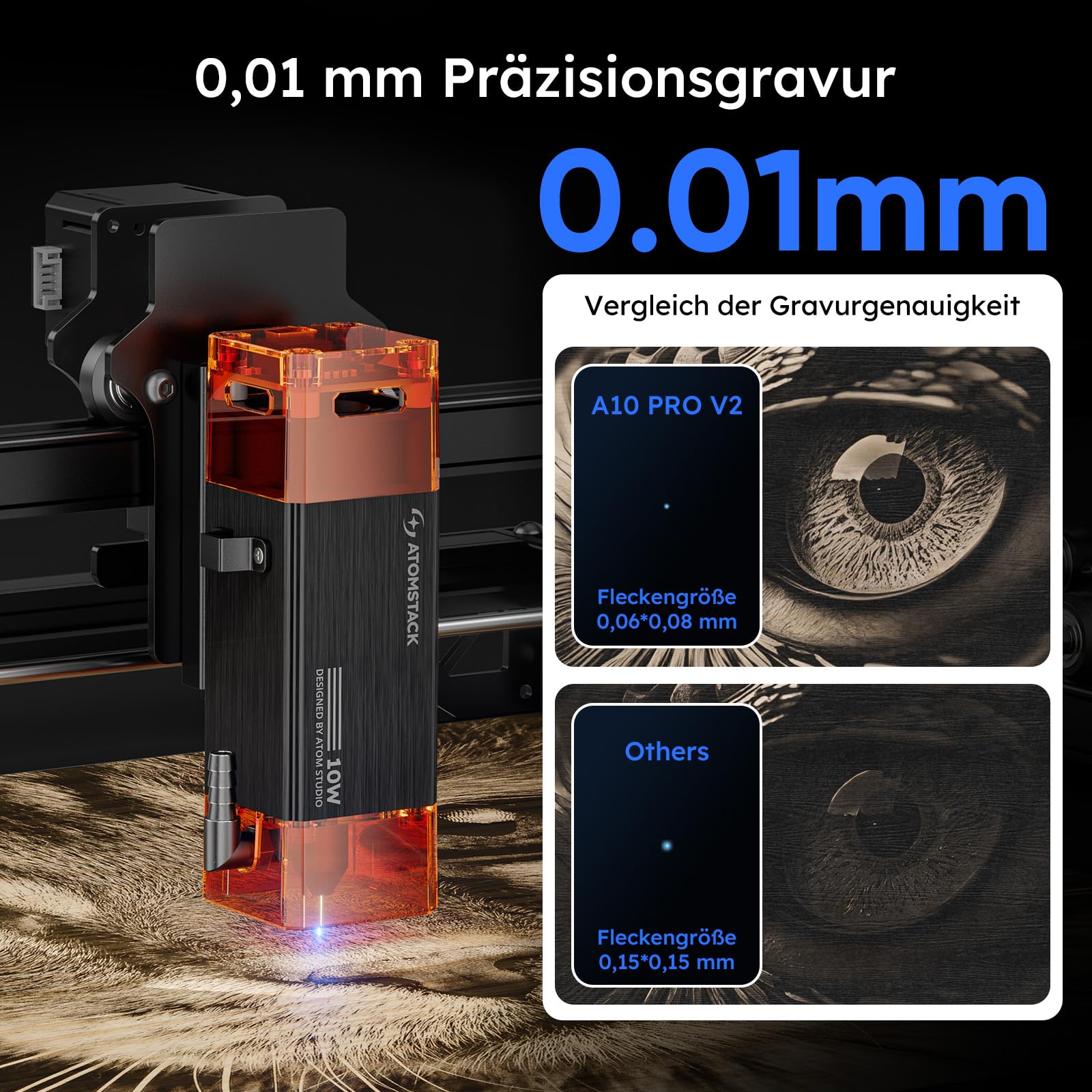 ATOMSTACK SWIFT A10 PRO V2 10W Laser Graviermaschine Gravurbereich:410×380 mm Laser Cutter Hochpräzisions-Laserschneider für Personalisierte Geschenke Holz Acryl Leder (SWIFT A10 PRO V2 10W Schwarz)