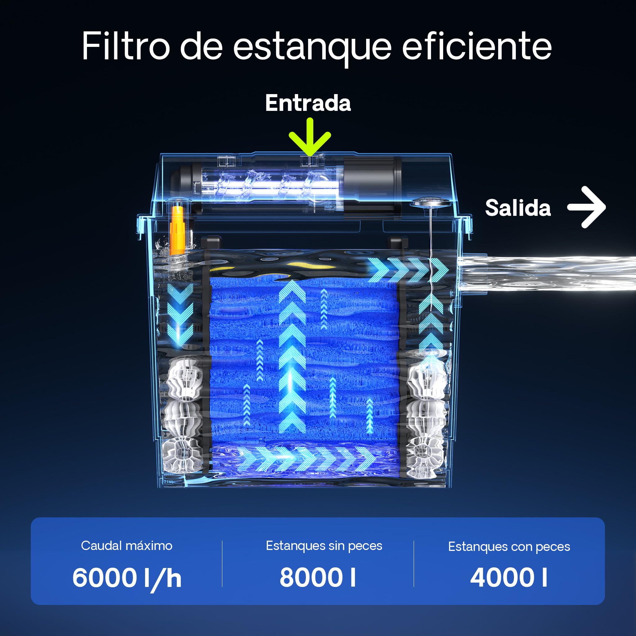 SunSun CBF-200T Bio Filtro de Estanque Set Completo con clarificador UVC 9 W, Bomba 2300 l/h 35 W termómetro y Medios fitrantes, Sistema de filtración biológica