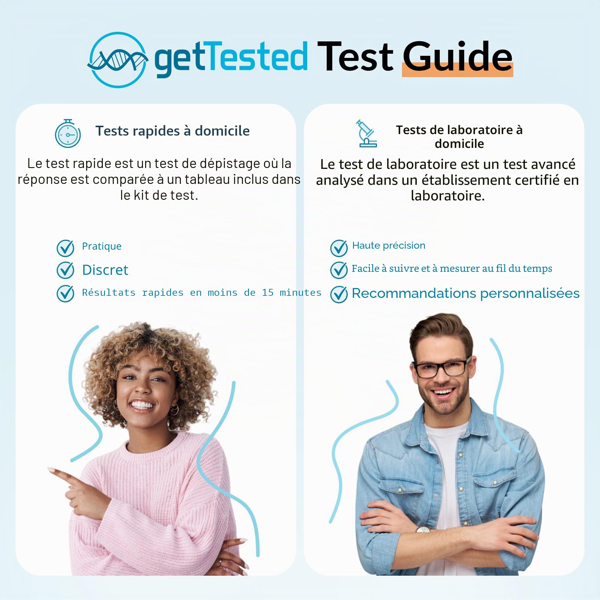 GetTested Kit de Test de Chlamydia pour Homme et Femme | Test Rapide à Domicile, Résultats en 10 Minutes, Auto-Test d'Urine