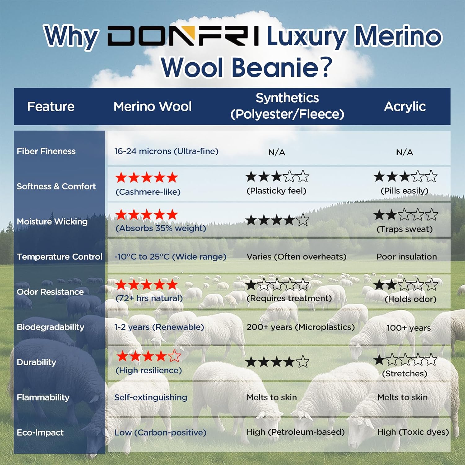 Donfri 100% Merino Wool Beanie Hats Men Women Winter Warm Hat Skull Cap Beanie Gift - Image 4