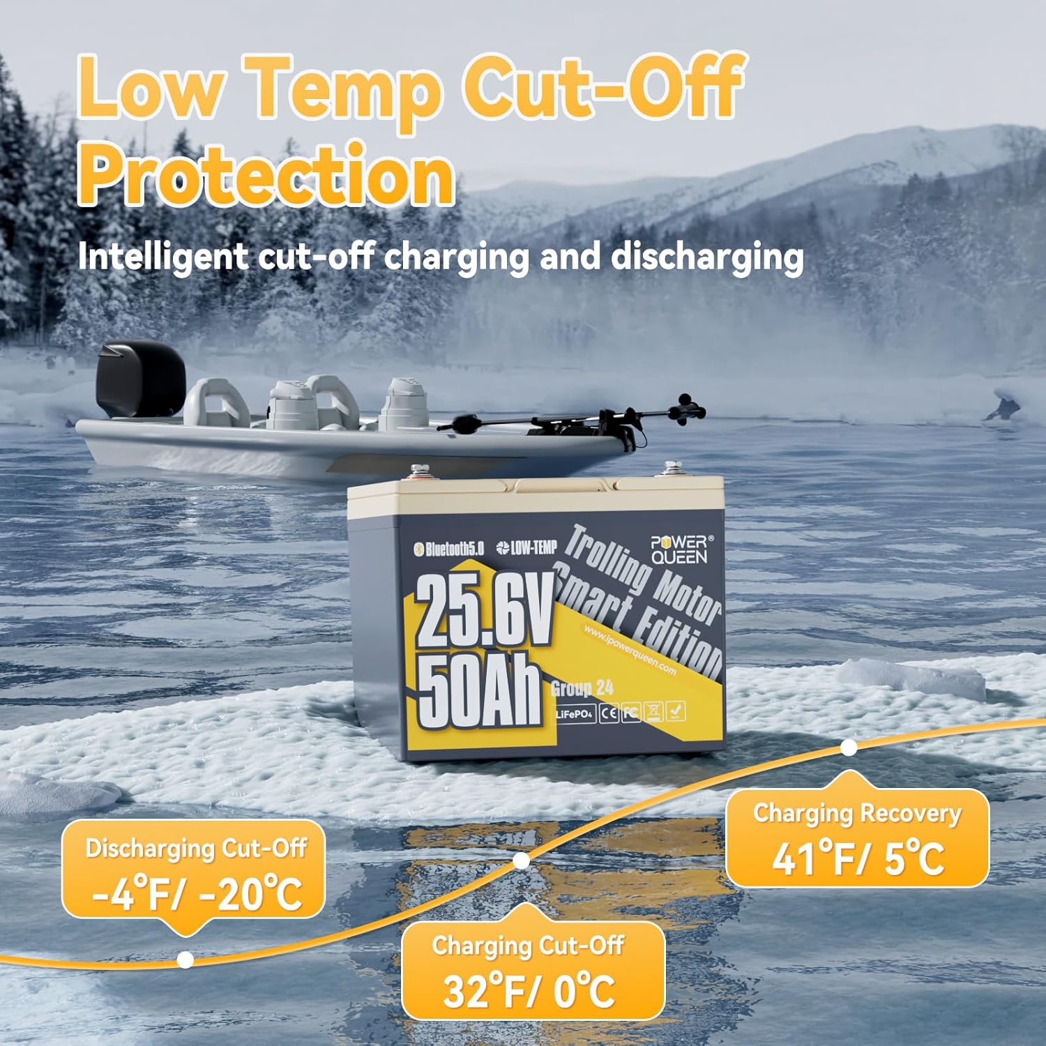 Power Queen 24V 50Ah LiFePO4 Battery with low temperature cut-off protection diagram
