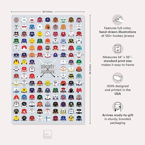 Miniatura 2 de Pop Chart  Compendio visual de camisetas de hockey  Póster artístico grande de 24 x 36 pulgadas  Historia completa de la NHL y uniformes de hockey