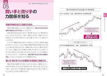 【まとめ売り】単品も可能　移動平均線の新しい読み方 まとめ売り】単品も可能 移動平均線の新しい読み方 - メルカリ