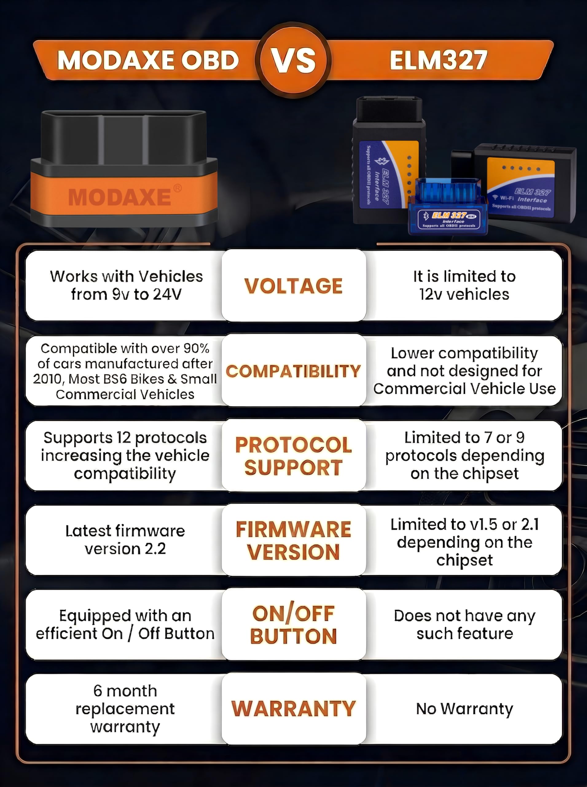 MODAXE Advanced Chipset OBD II Scanner Code Reader V2.2 Smart Car Vehicle Diagnostic Scanner Tool | Bluetooth 4.0 | Supports ODB2/OBDII Protocols | Compatible with Android & Apple iOS 3