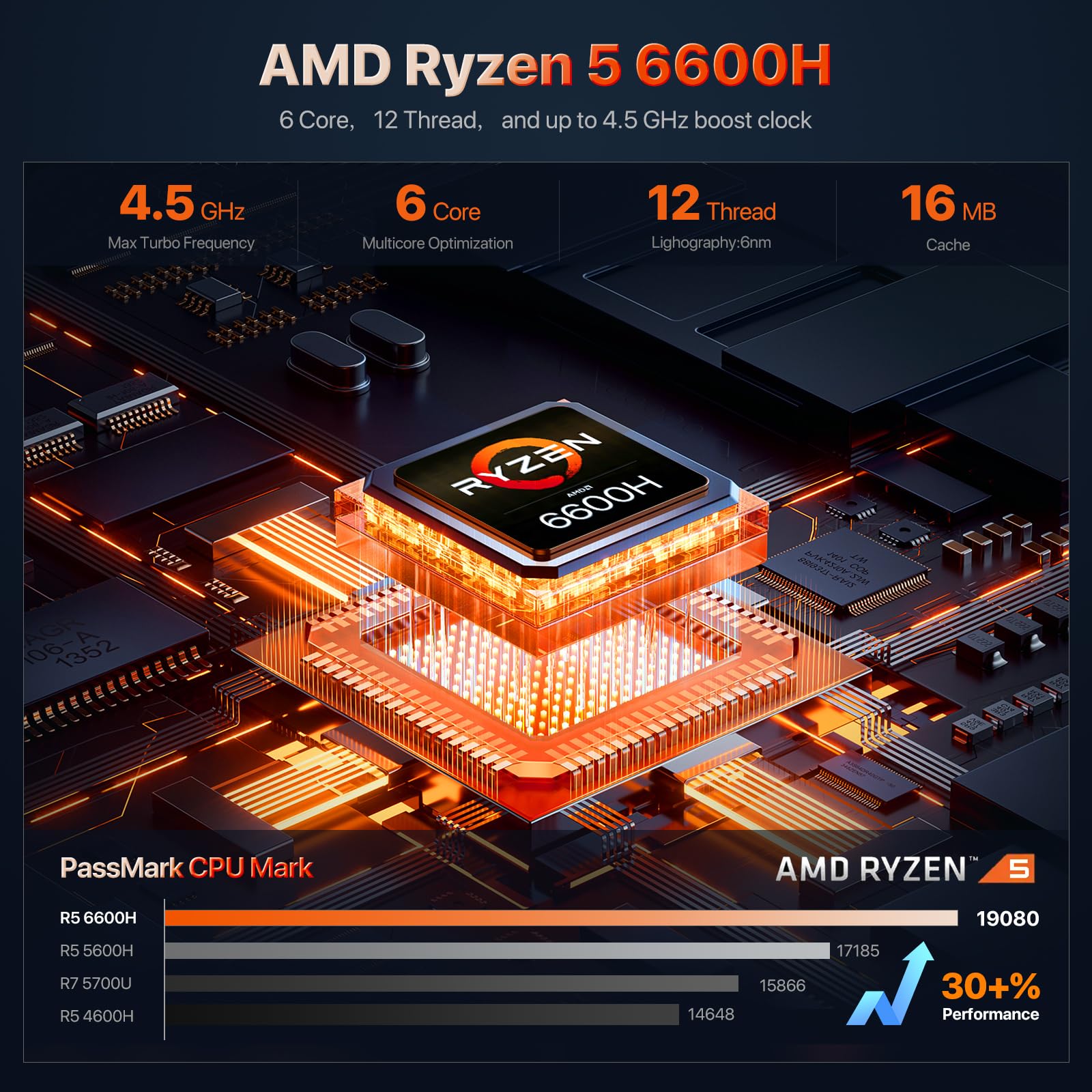 Amazon.com: Trycoo Mini PC AMD Ryzen 5 6600H 16GB DDR5 512GB PCIe4
