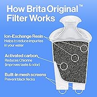 Vista 4 de Filtro de recambio para jarra de agua Brita, Estándar, Estándar