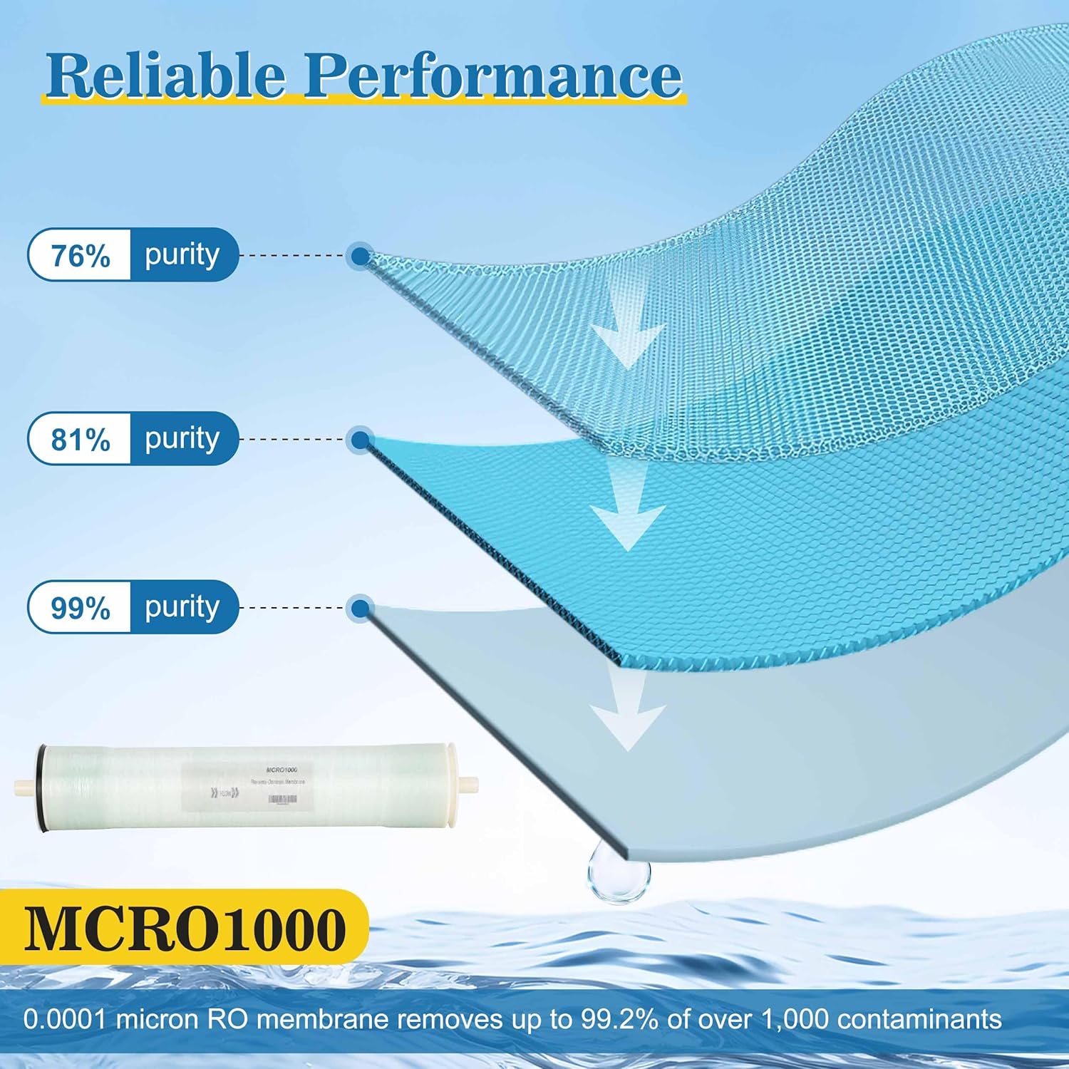 MCRO1000 Replacement for iSpring MCRO1000 RO Membrane Replacement Filter, MCRO1000 RO Membrane for Reverse Osmosis Water Filtration System CRO1000 Size 4X21", 1000GPD, MCRO1000 for Commercial