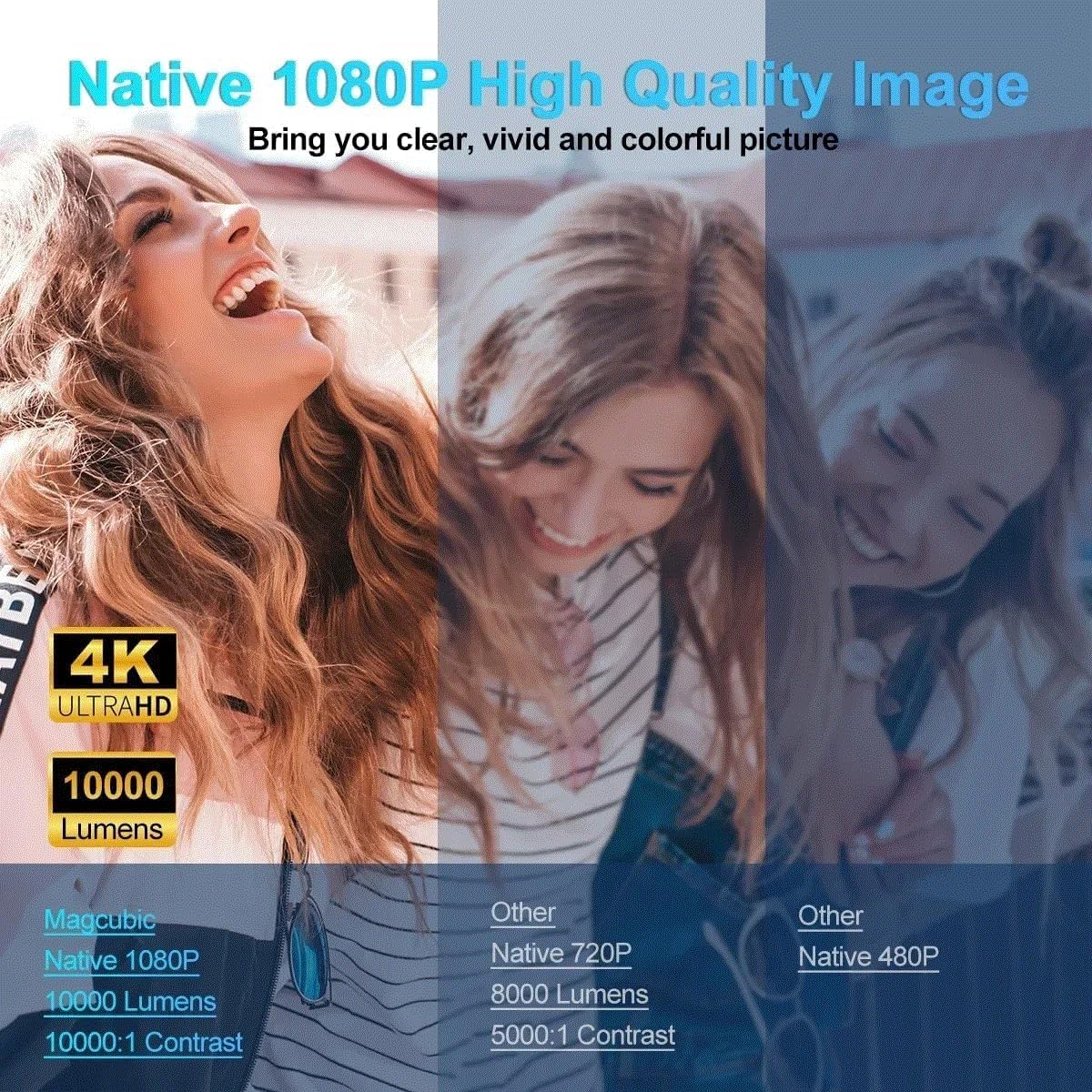 Proiettore cinematografico portatile Android 11 4K 1080P 390ANSI Dual WiFi 6 BT5.0 1920 x 1080P Proiettori intelligenti Rotazione di 180 gradi 18000 lumen