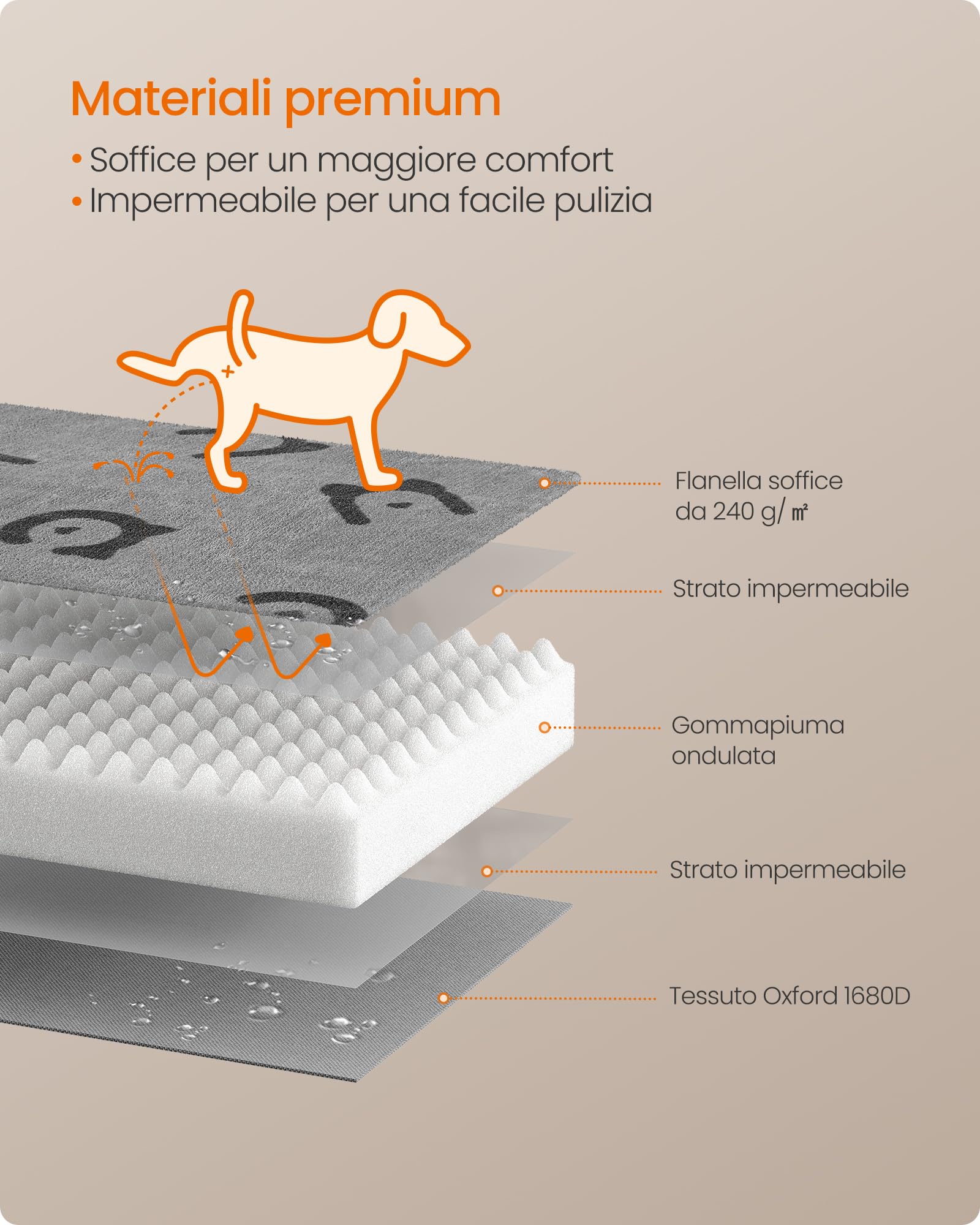 Feandrea Cuccia per Cani, Lettino per Animali, Gommapiuma Preformata Ondulata, con Maniglia, Sfoderabile, Uso a Doppio Lato, Impermeabile, Taglia M, 76 x 51 x 8 cm, Grigio Tortora PGW241G01