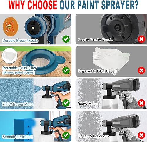 Miniatura 5 de Pulverizador de pintura: pistola eléctrica de pintura HVLP de alta potencia de 700 W con ancho de pulverización ajustable, 4 boquillas y 3 patrones,
