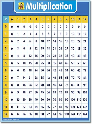 UNCLE WU Carta de multiplicación de borrado en seco para niños, tabla de matemáticas de tiempos educativos para escuela primaria (18 x 24 pulgadas,