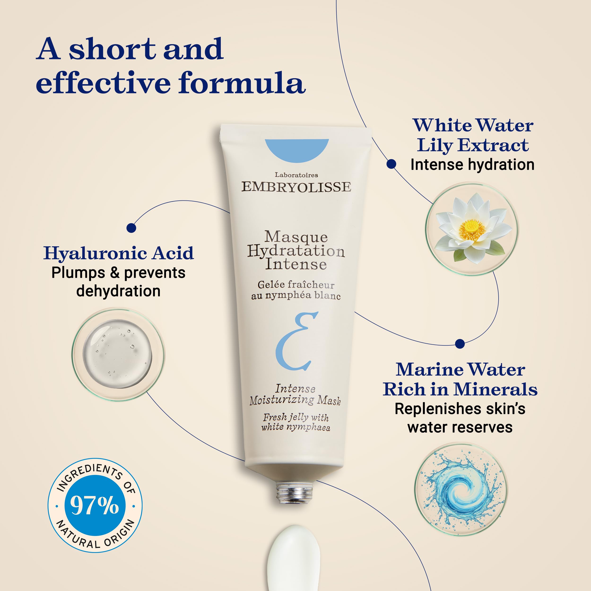 Embryolisse Intense Moisturizing Face Mask | Ultra-Hydrating Treatment with Hyaluronic Acid | Daily Skincare that Soothes, Plumps & Provides a Long-lasting Hydration, 1.7 Fl Oz