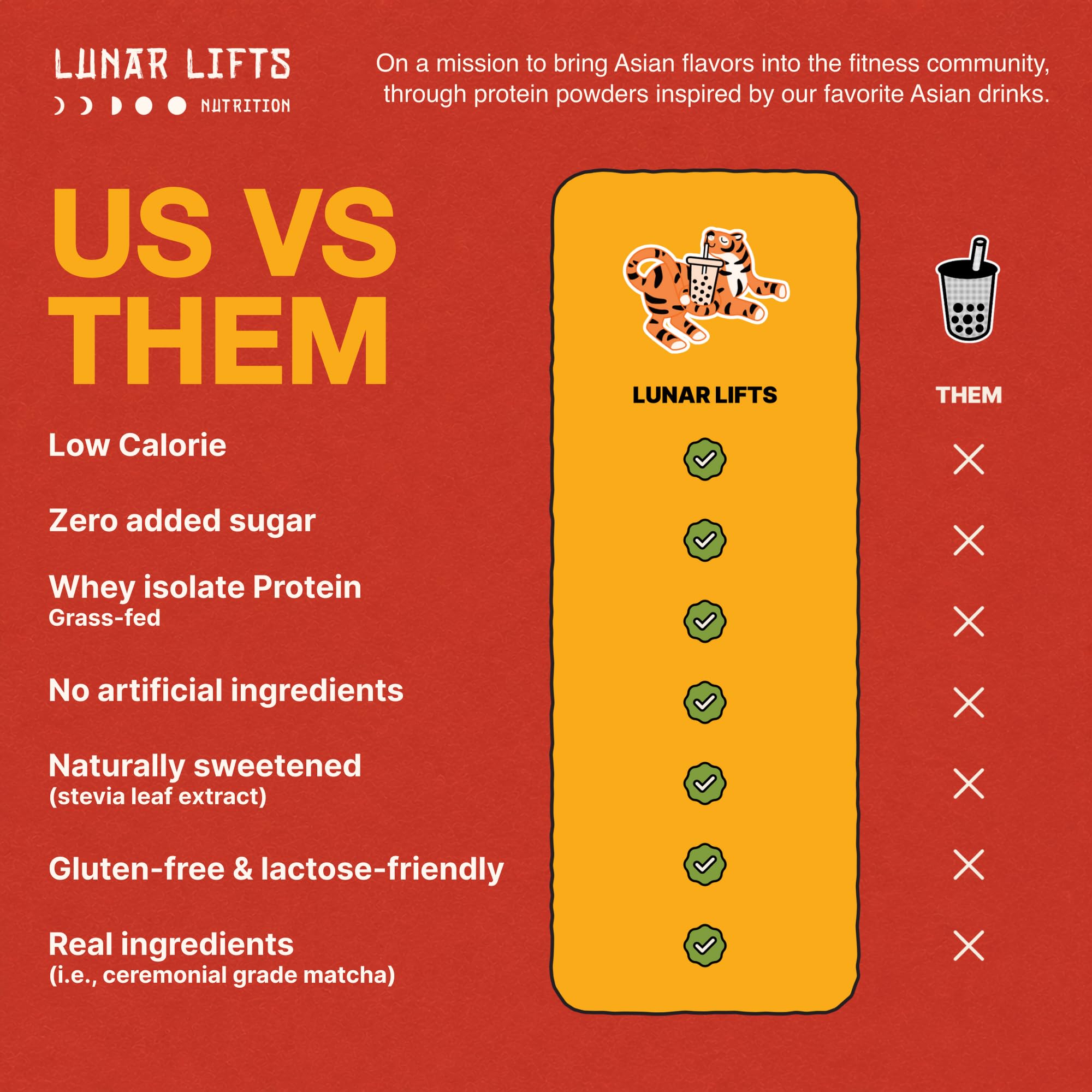 Lunar Lifts Coconut Mango Cream Protein Powder, Keto, 10 Servings — Amazon image 5