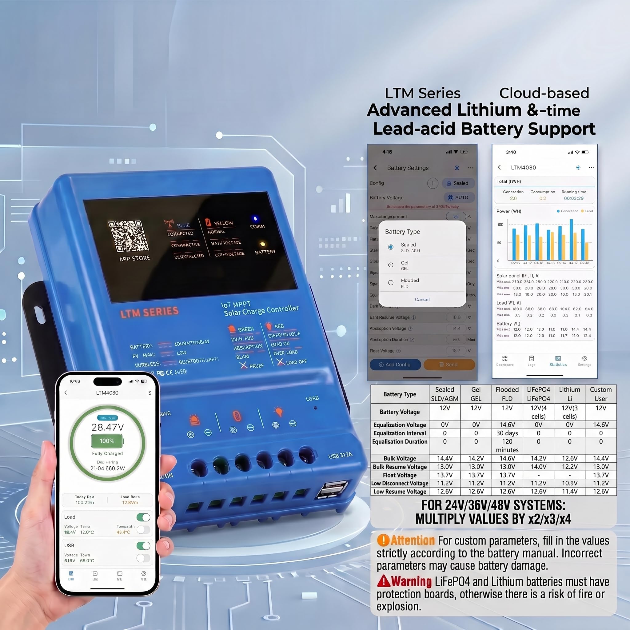 MPPT Régulateur de charge solaire 30 A 12 V 24 V 36 V 48 V 120 V PV avec application WiFi Bluetooth – Contrôleur de charge solaire intelligent pour camping-car, caravane LiFePO4 AGM hors réseau