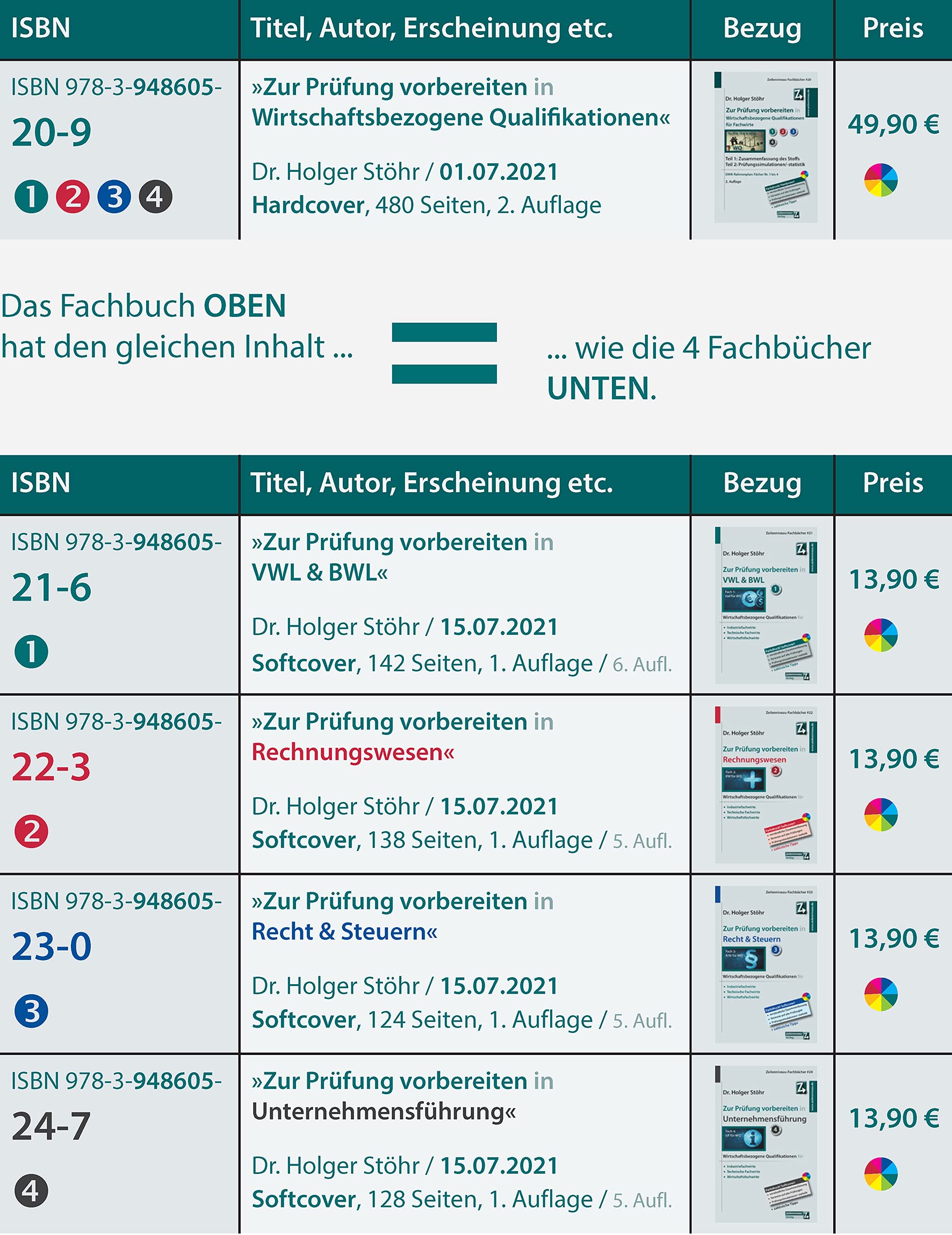 Zur Prüfung vorbereiten in Recht & Steuern: Wirtschaftsbezogene Qualifikationen für Industriefachwirte, Technische Fachwirte und Wirtschaftsfachwirte