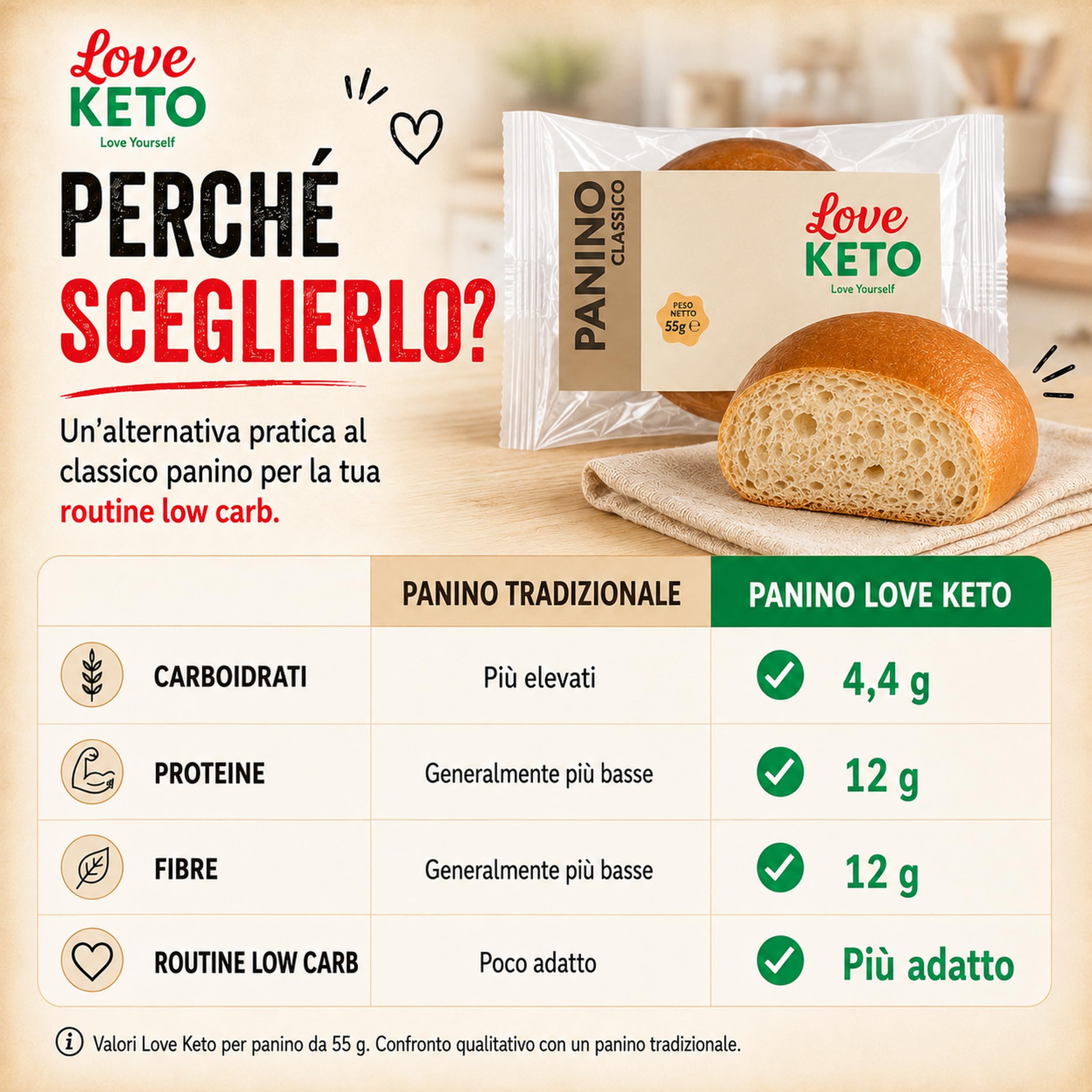 Pane keto proteico Low Carb, 30 Panini Keto da 55 g - Made in Italy