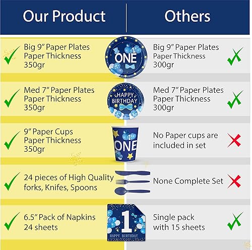 Miniatura 4 de Juego de vajilla de 168 piezas para baby shower de primer cumpleaños, un juego azul para 24 invitados, juego completo de platos y cubiertos, papel