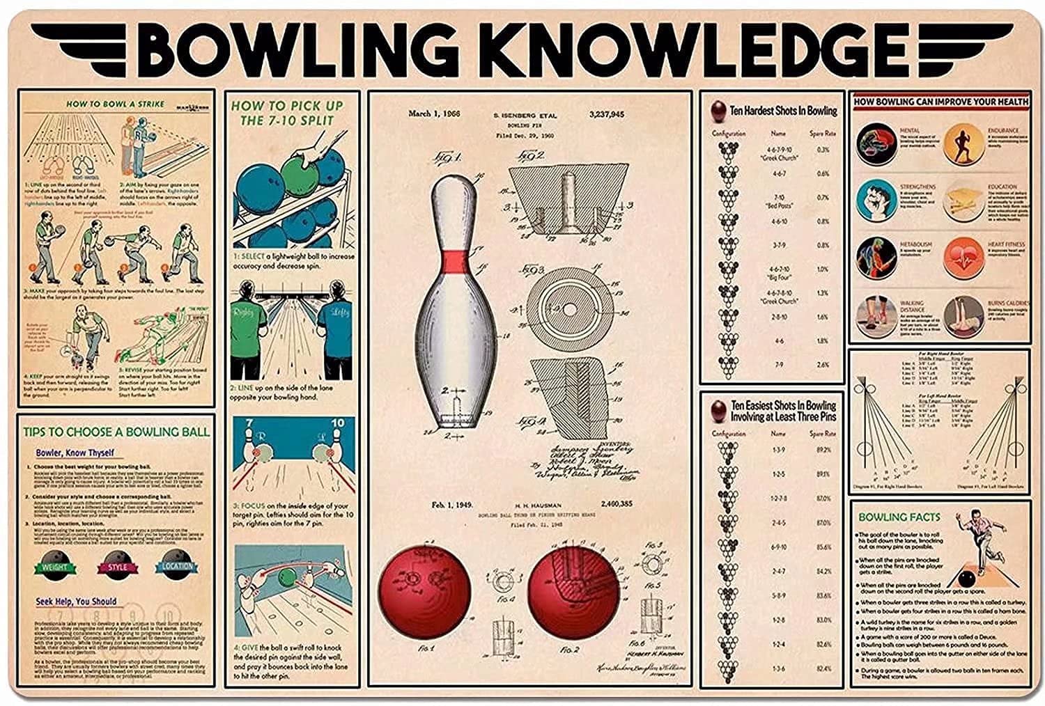 Tin Sign Bowling Knowledge Metal Tin Sign,Tavern Poster Garage Man Cave Club Novelty And Interesting Bathroom Toilet Wall Decoration 12X16 Inch