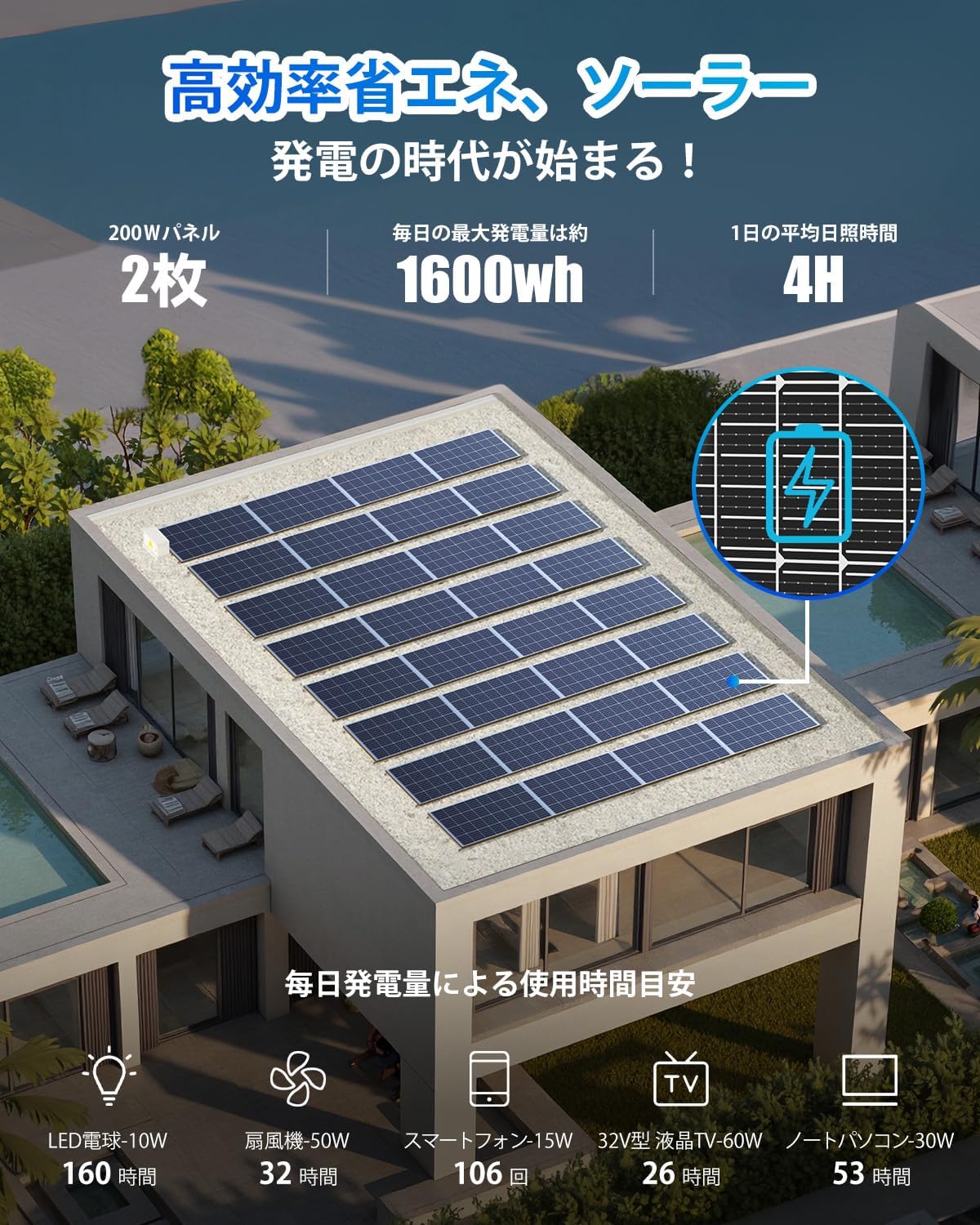 Amazon | GOYOJO ソーラーパネル 400w = 200w×2枚 MC4コネクタ