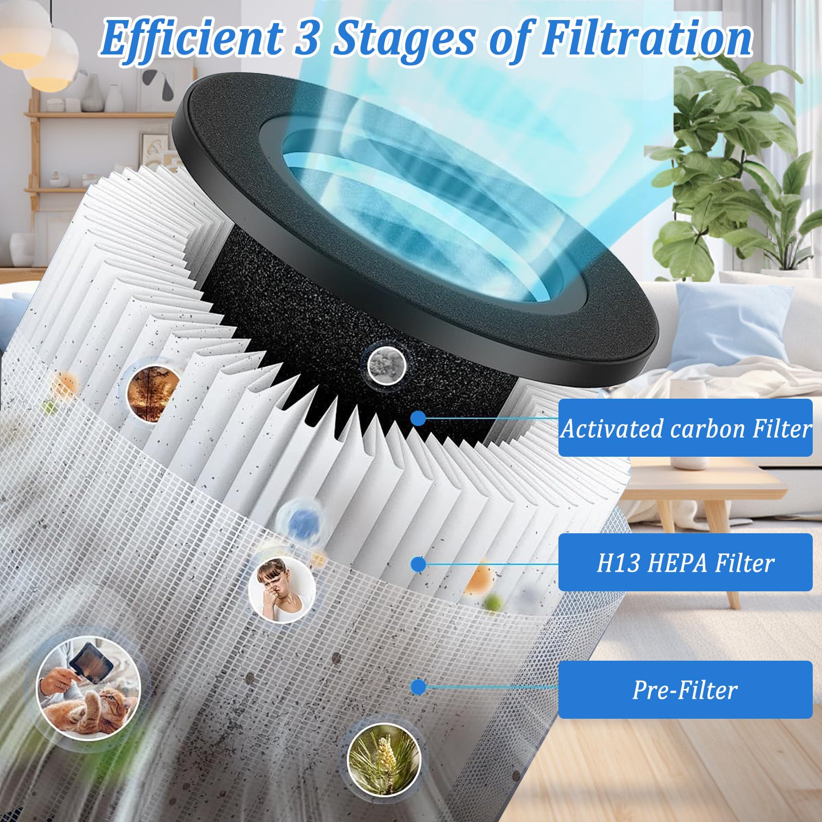 FY1700 Filtre de rechange pour purificateur d'air Philips AC1715 AC1711 10 Series 3 en 1 1000i filtre HEPA filtre à charbon actif et pré-filtre de rechange FY1700/30