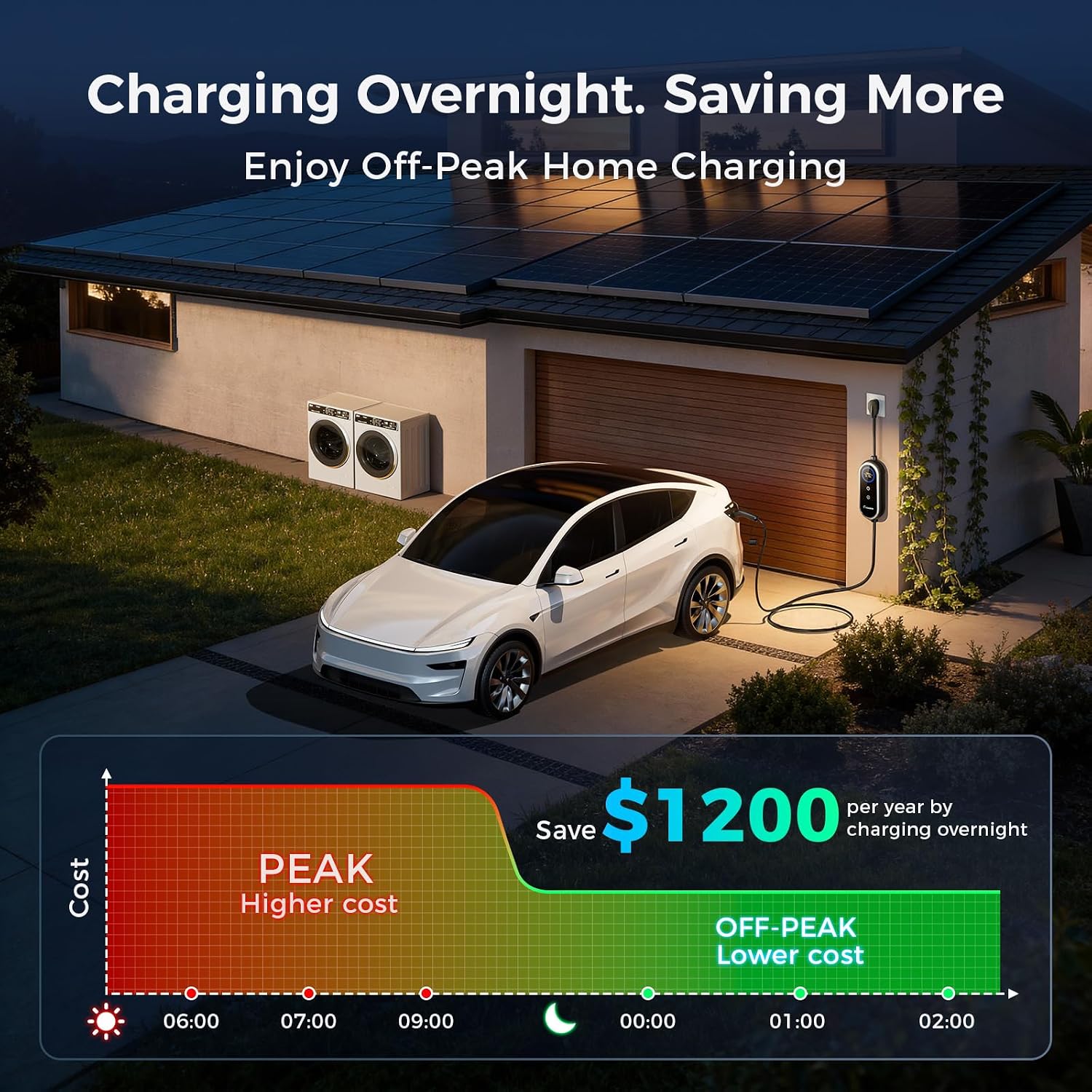 Level 2 Tesla Charger, 24Amp Adjustable Current & Timer, NEMA 14-30 Dryer Outlet & 14-50 Plug EV Charger, 25FT Cable with NACS Connector, Compatible with Tesla Models, for Home & Garage Use