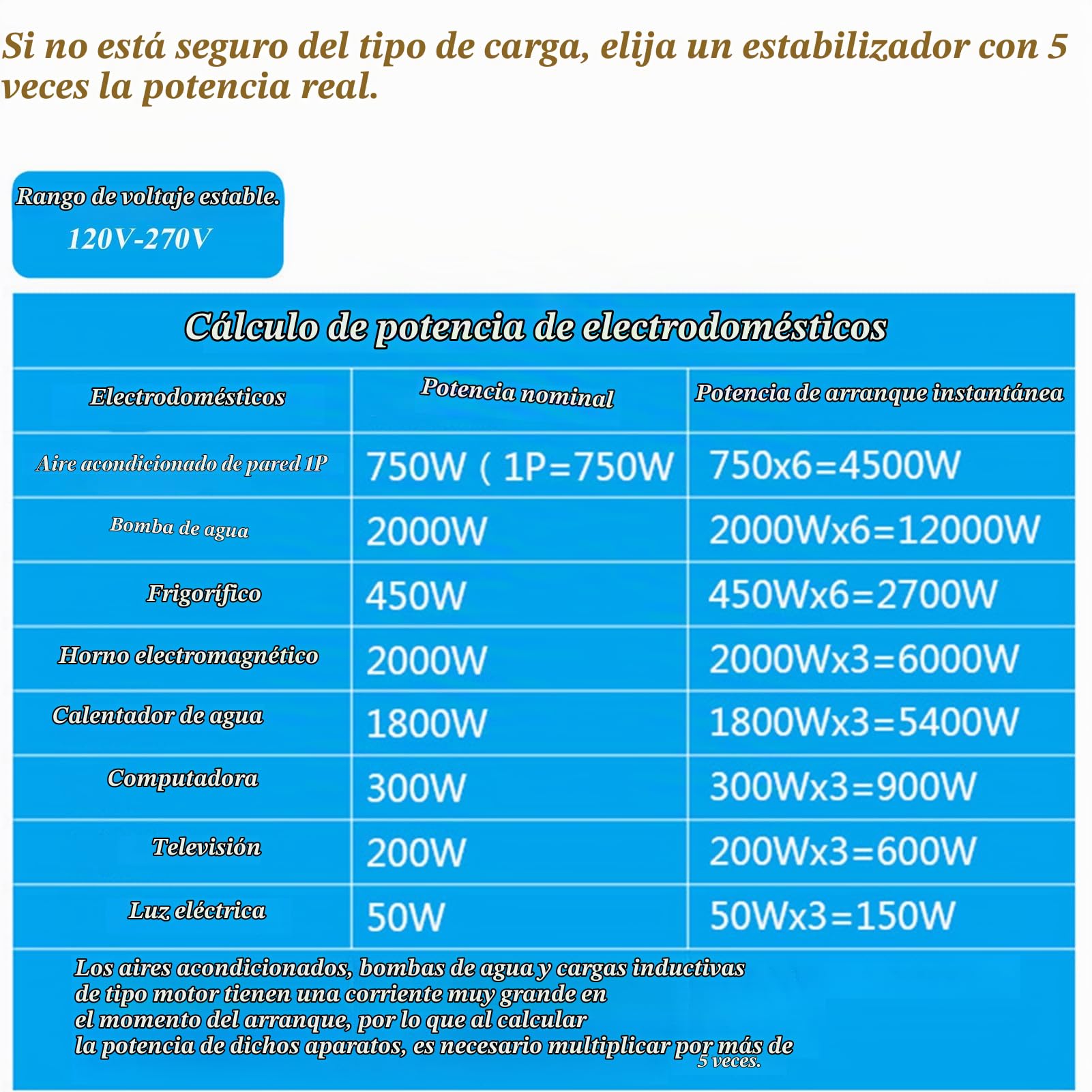 Estabilizador de Voltaje Automático 220V, 8800W/15000W/20000W/30000W Transformador de Voltaje CA, Estabilizador de Baja Tensión Para Fuente de Alimentación Hogar, Para Refrigerador
