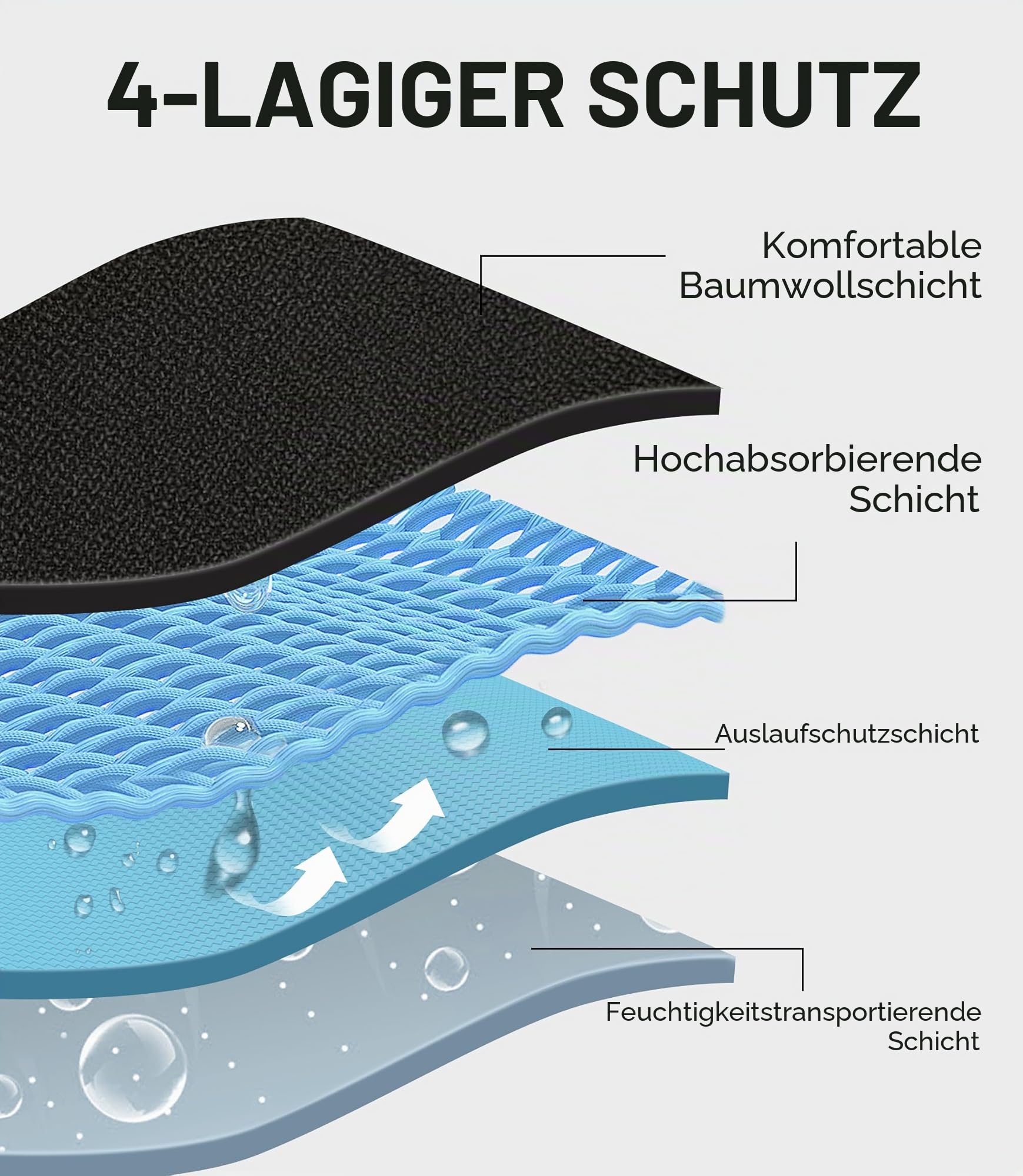 FORVEVO 3er Pack Inkontinenz Pants Männer Baumwolle,Waschbar Boxershorts Herren für Inkontinenz Underwear mit Saugfähigkeit Pants 100ml,Wiederverwendbar Unterhosen,Schwarz XL