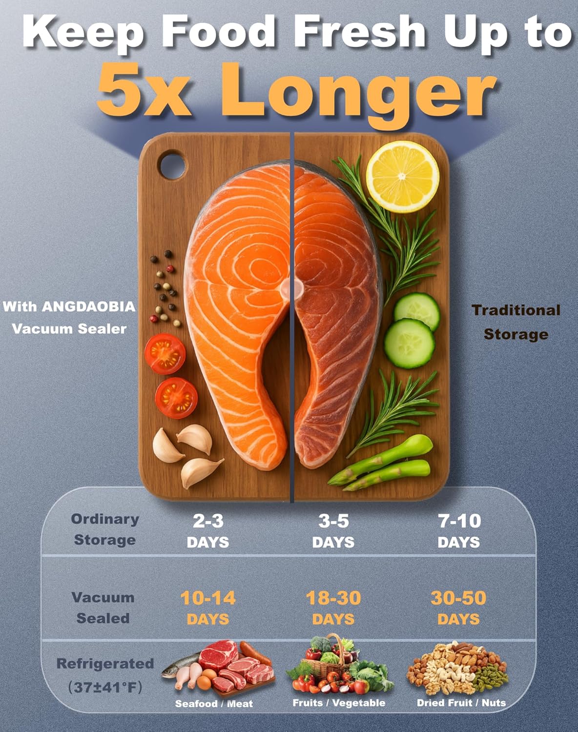 Compact Vacuum Sealer for Food, Handheld Saver Vacuum Sealer Machine with 30 Reusable Bags for Preservation & Fresh White - Image 3