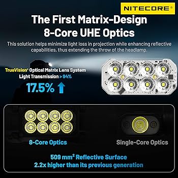 Amazon.co.jp: Nitecore HC65 UHE 2000ルーメン高効率ヘッドランプUSB