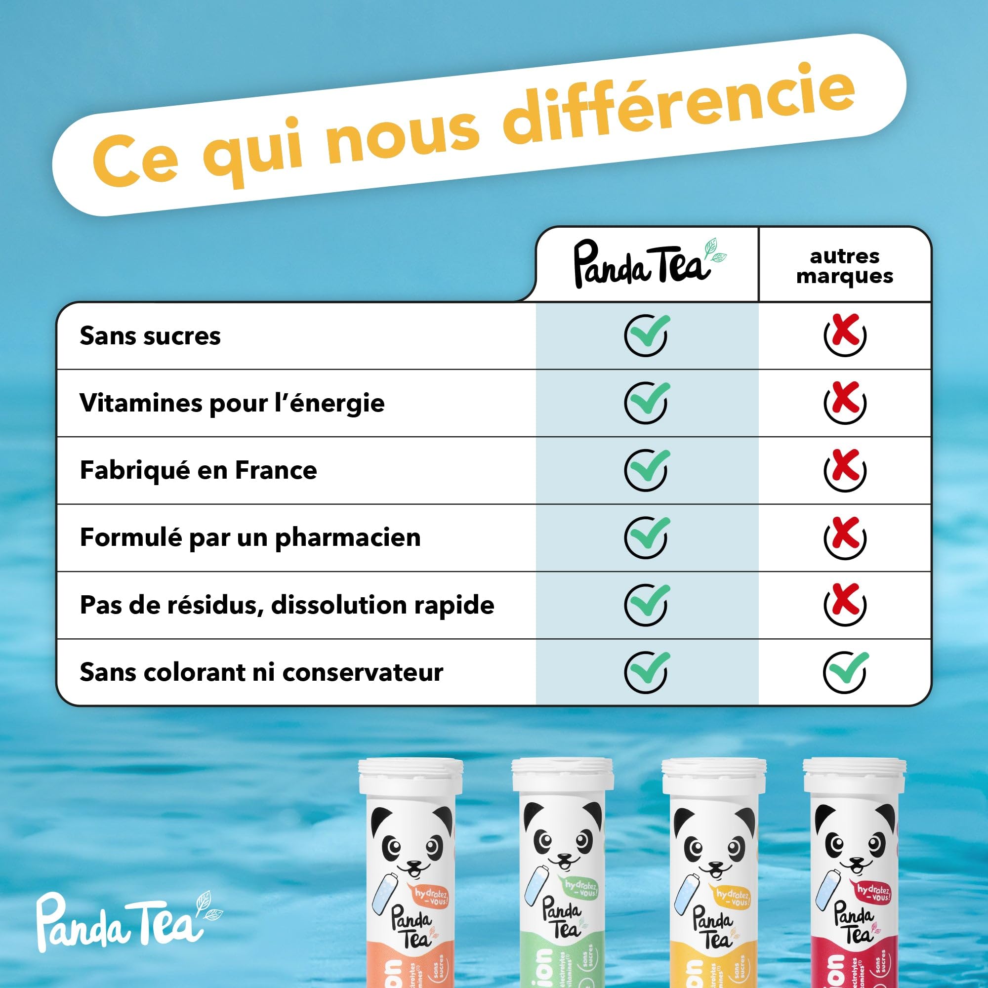 Panda Tea - Hydratation & Énergie - Citron et Passion- 60 Pastilles sans sucre - Electrolyte Ultra Hydratation - Idéale pour le Sport et le Quotidien