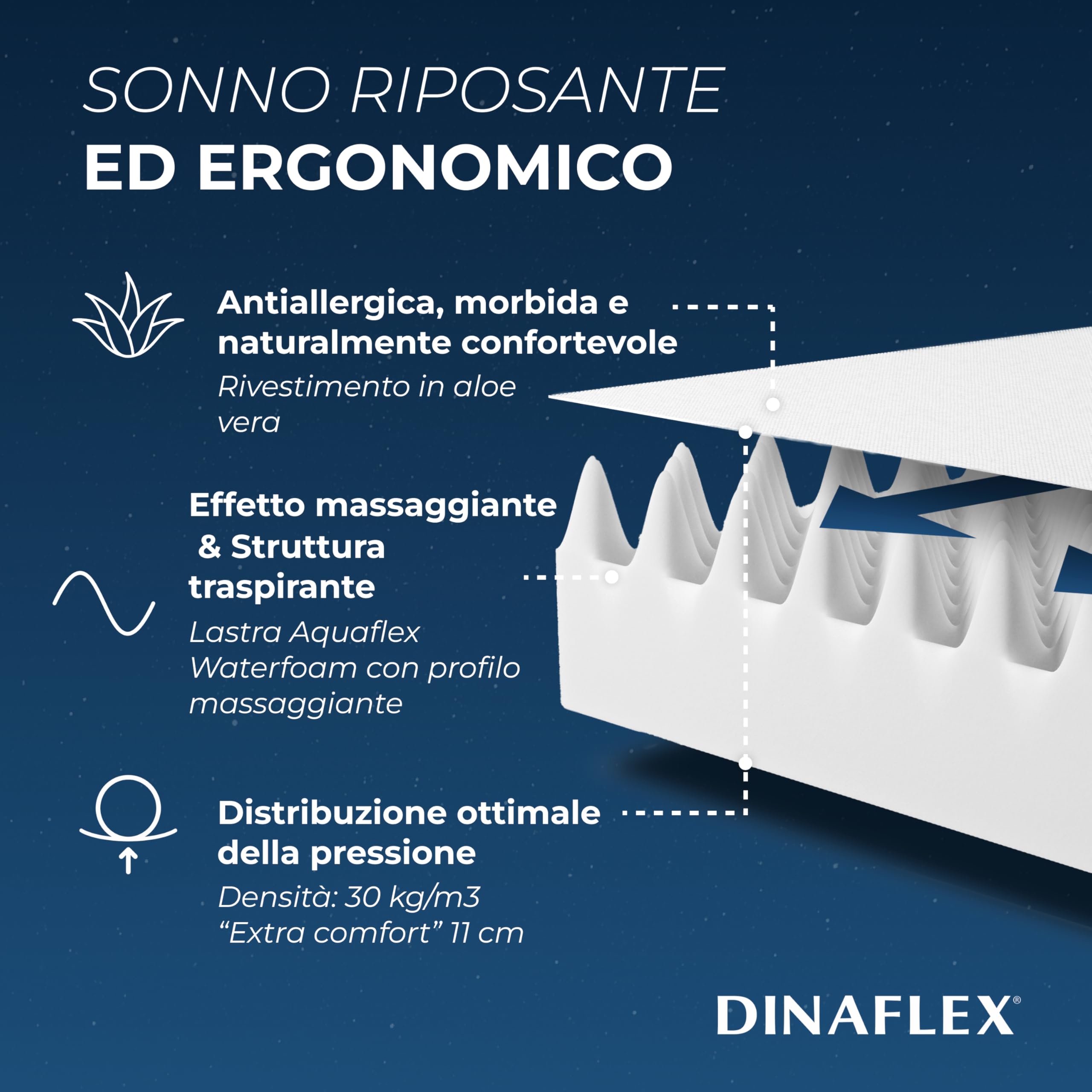 MATERASSO SOTTOCOSTO, ALTO 11,5 CM ORTOPEDICO E ANALLERGICO, POLIURETANO ESPANSO WATERFOAM LINEA EXTRA COMFORT, MATERASSO TRASPIRANTE, DENSITÀ' 30. (60x180)