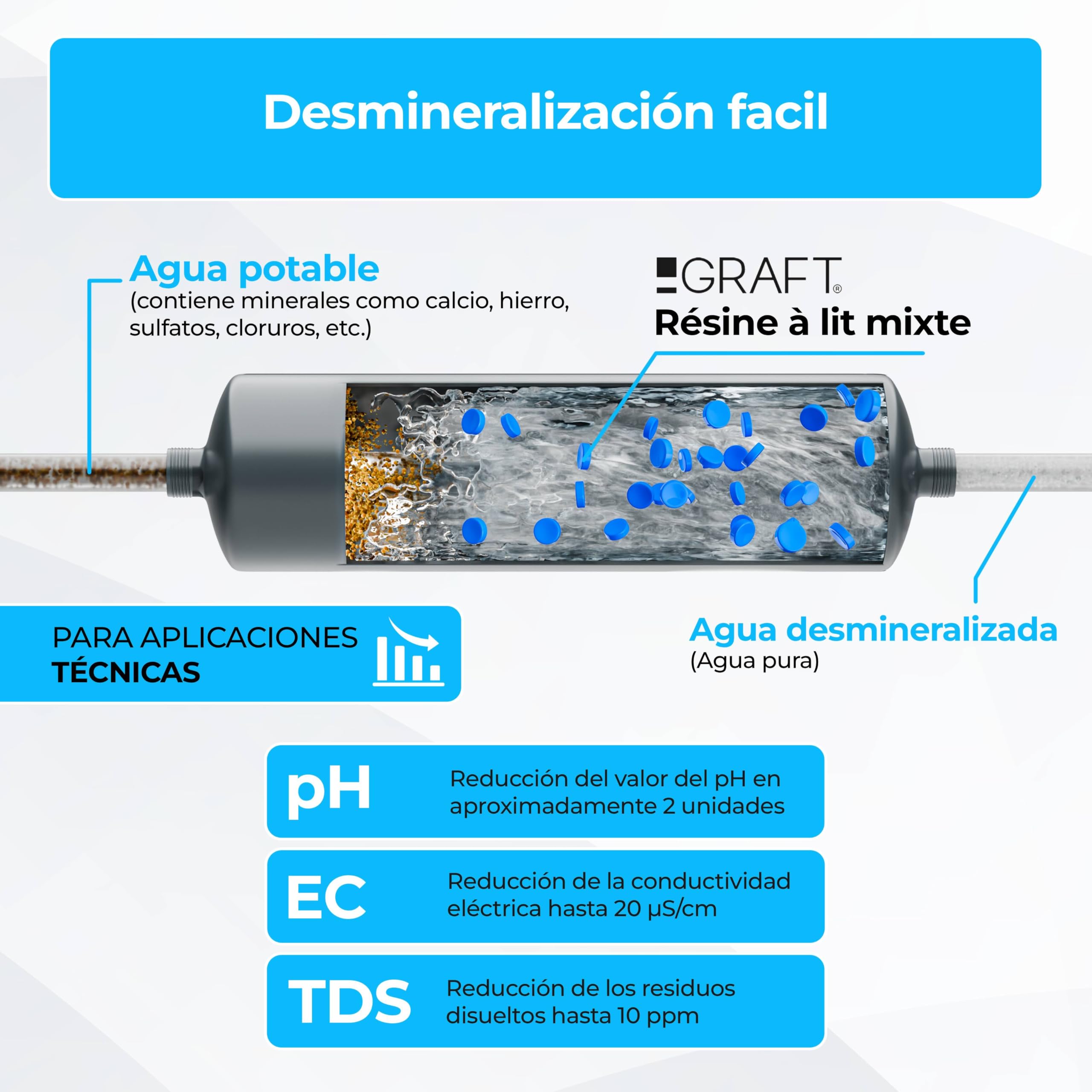 GRAFT cartucho descalcificador | Cartucho de desionización tratamiento agua de calefacción, limpieza de aparatos, cuidado del automóvil | A VDI 2035 | Desmineralización | Descalcificación