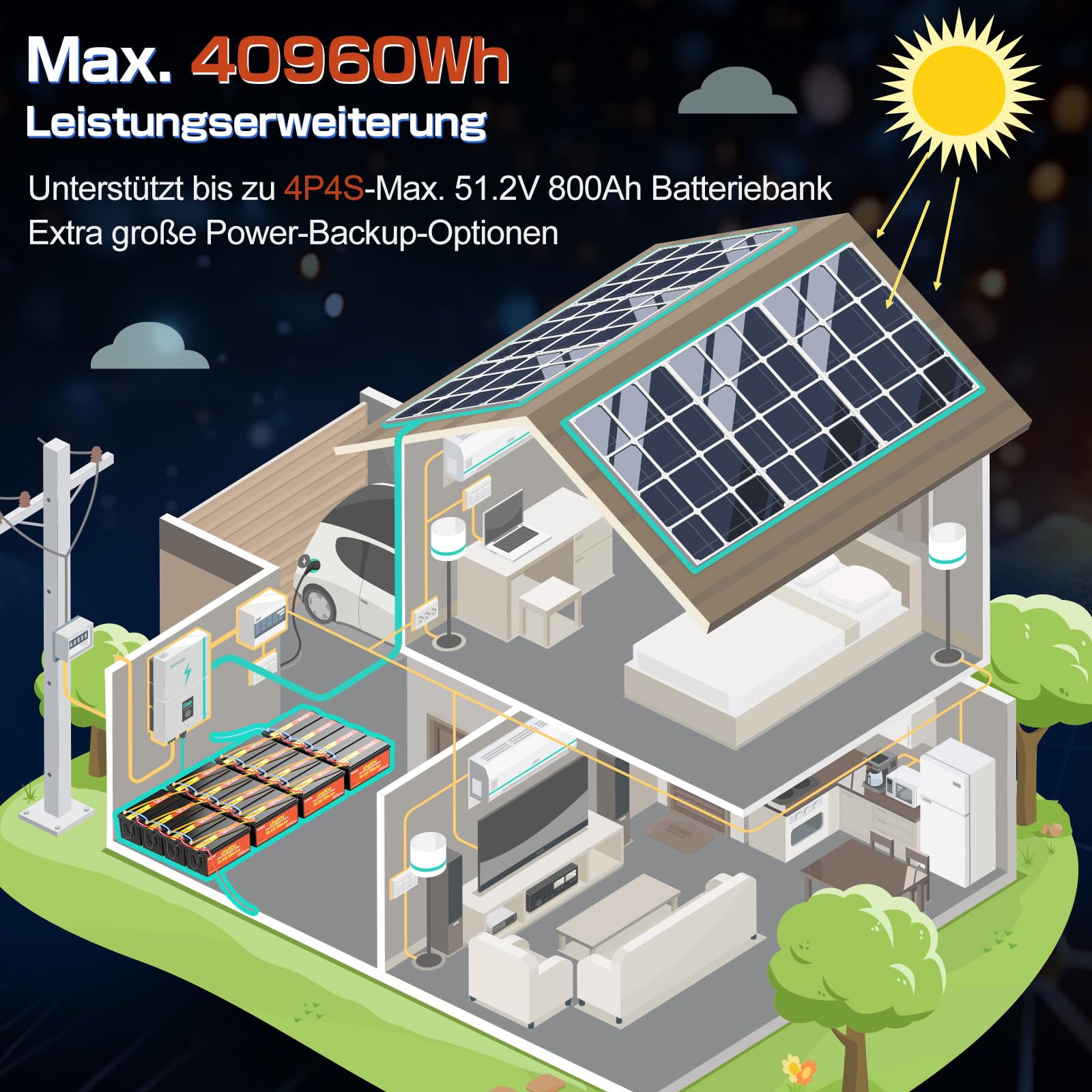 12V 200Ah LiFePO4 Batterie, 2560Wh Lithium Akku mit 100A BMS, 5000-15000 Mal Deep Cycle Batterien, Unterstützung 4S4P, perfekt als Stromquelle für Wohnmobile Camping