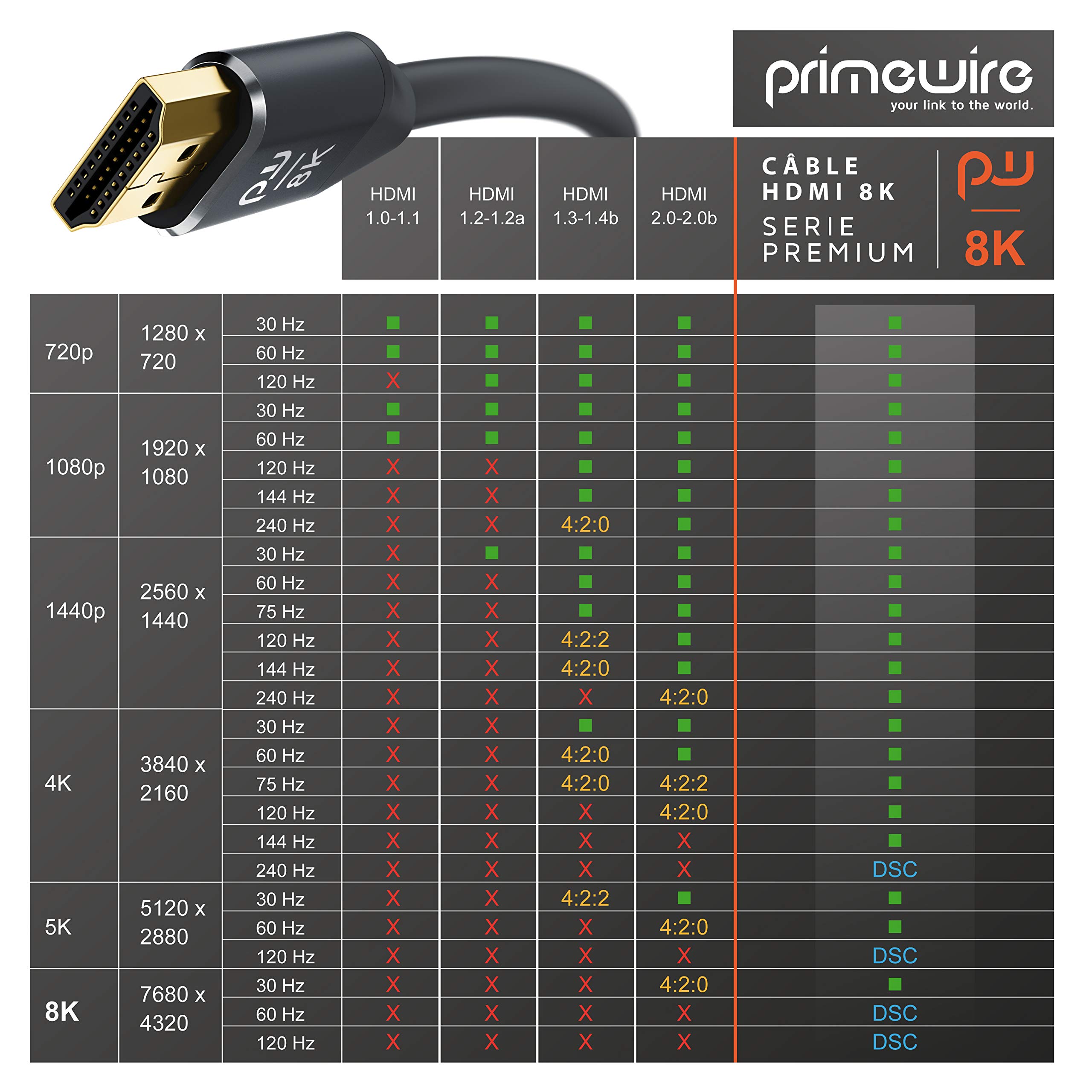 Primewire - 1m Câble HDMI 4k 8k - 8k @30Hz @120Hz DSC - 4k