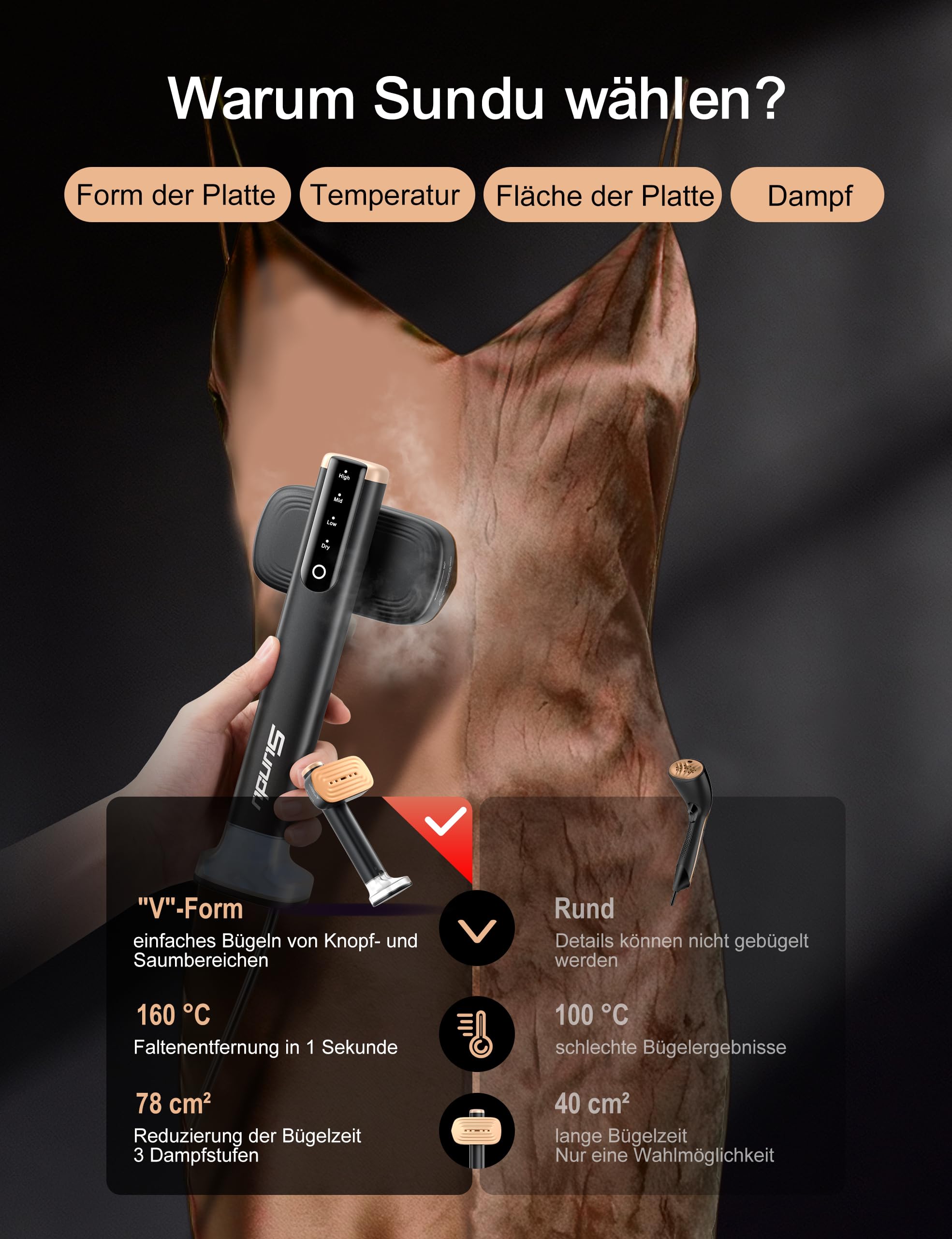 Sundu Dampfglätter, Steamer mit 2 Wassertanks (180 ml und 100 ml), 15S Schnelles Aufheizen, 24 g/min Starke Dampfleistung, Reisebügeleisen mit Touch-Steuerung, LED Display, Steam Iron Schwarz