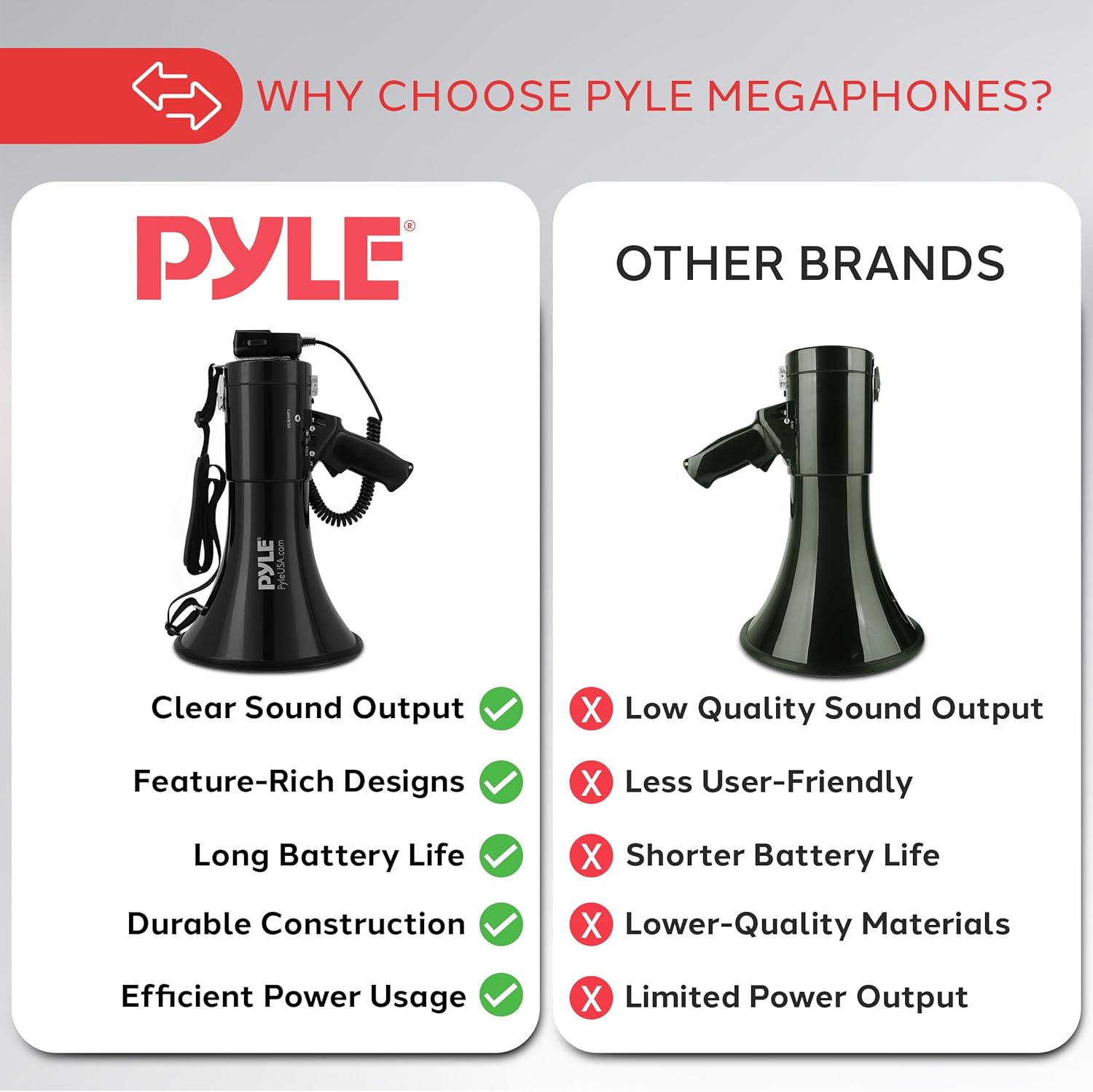 Pyle Portable Compact PA Megaphone Speaker with Alarm Siren & Adjustable Volume - 50W Handheld Lightweight Bullhorn - with Mic, AUX IN for MP3, 1600 Yards Range, Rechargeable Battery