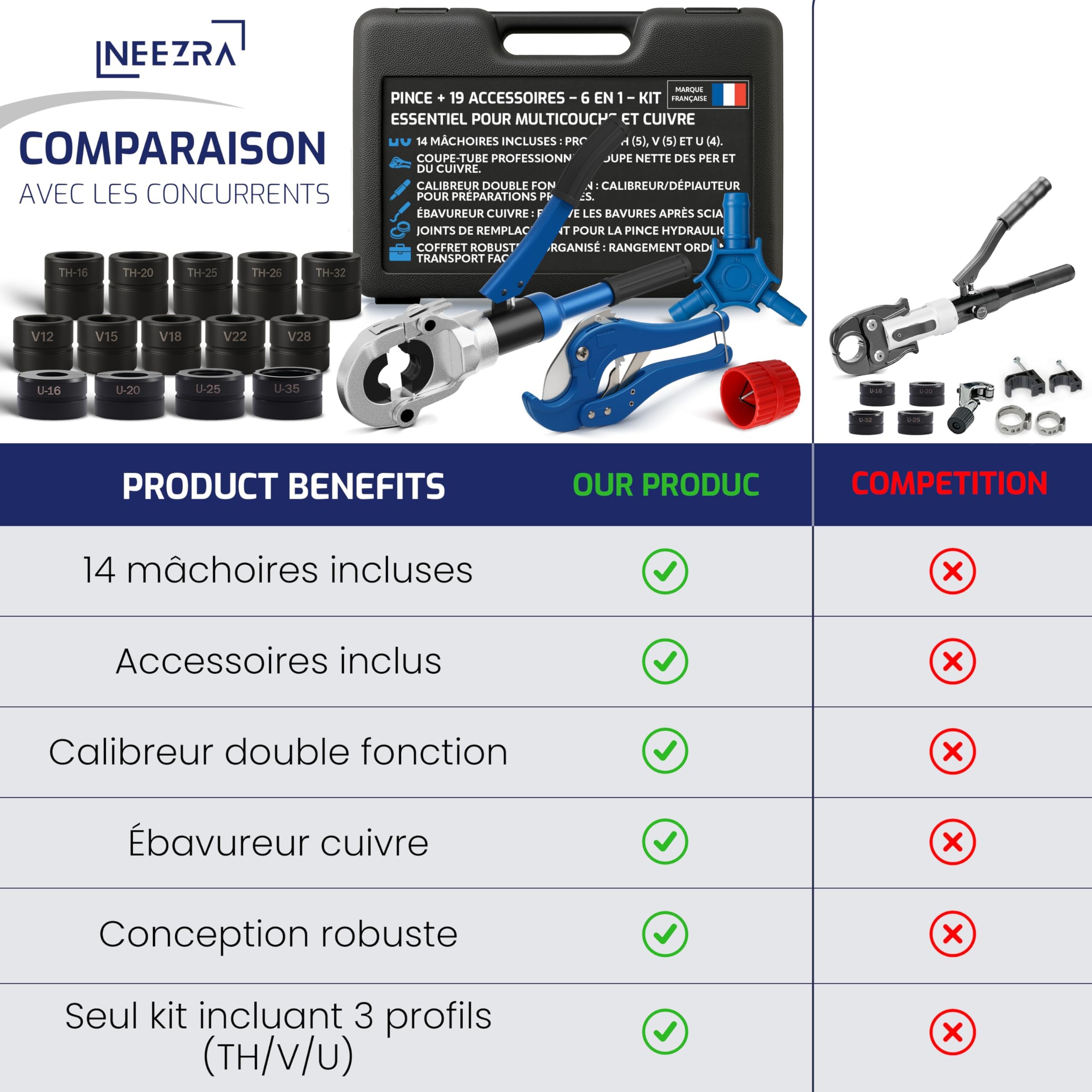 Kit complet Pince à Sertir Multicouche & cuivre 6‑en‑1 – 14 Mâchoires TH/V/U + Coupe‑Tube, Calibreur & Ébavureur – Sertisseuse Plomberie PER/Cuivre avec Coffret Robuste