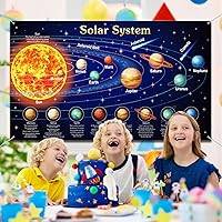 Vista 3 de Blulu Solar System Poster Large Space Birthday Party Decorations Fabric Galaxy Tapestry Planet Backdrop Space Room Wall Decor Educational Supplies