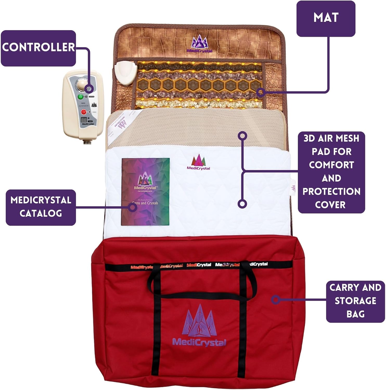 ThermoGem Infrared Heating Pad with Amethyst, Tourmaline & Jade - Natural Crystals Flexible Biomat for Pain Relief, Relaxation & Wellness, Medium 20”W x 32"L Negative Ions & Far Infrared Heat Therapy