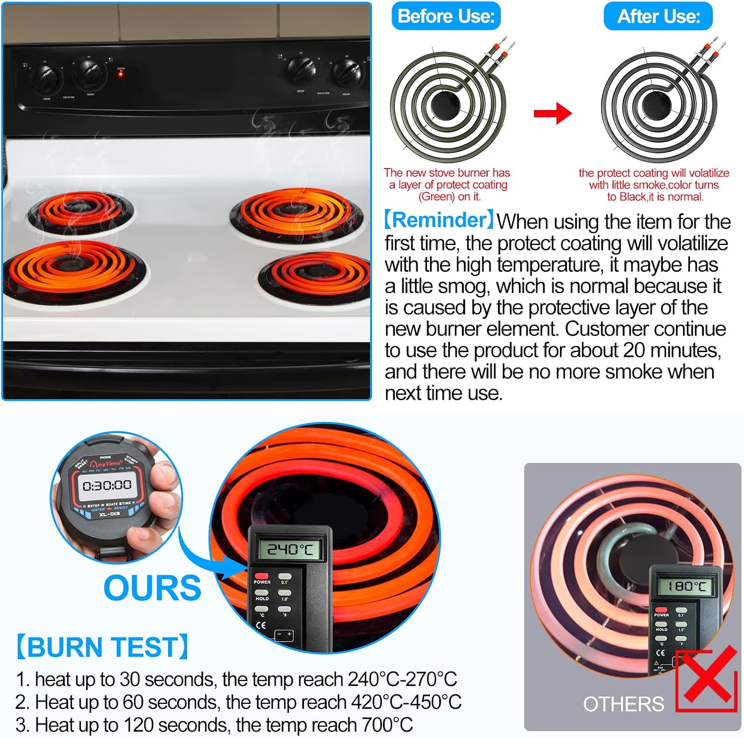 UPGRADED MP15YA 6" Electric Stove Burners Compatible with Kenmore Maytag Whirlpool Stove Element Stove Coil,MP22YA Electric Range Burner Element Replacement Range Coil Top Burner Parts (2 Pack)