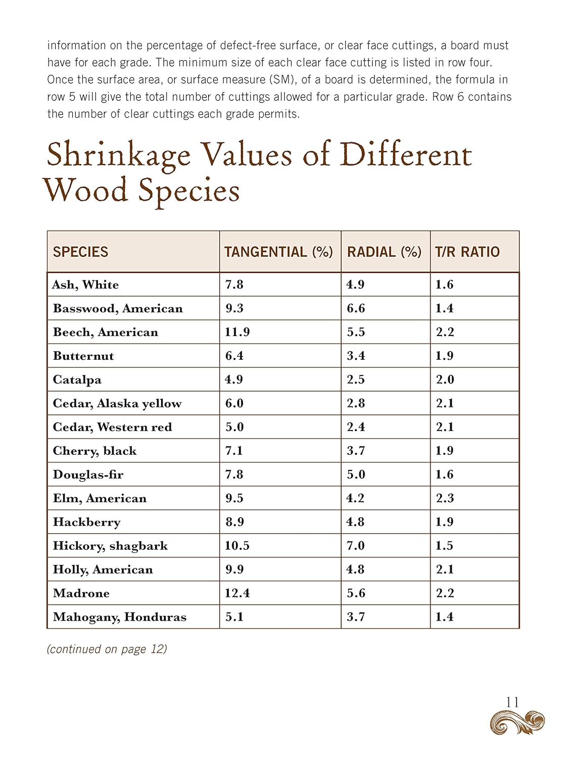 Woodworker's Shop Journal (Quiet Fox Designs) Log & Organize Your Woodworking Projects, Sketches, Methods, Tools, & Material Lists; Includes Handy Quick-Reference Tables & Fill-In Table of Contents 5 Woodworker's Shop Journal (Quiet Fox Designs) Log & Organize Your Woodworking Projects, Sketches, Methods, Tools, & Material Lists; Includes Handy Quick-Reference Tables & Fill-In Table of Contents