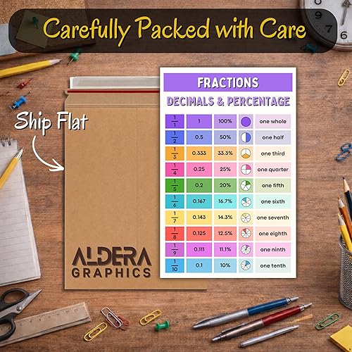Miniatura 9 de Imprescindible para la escuela primaria: fracciones, decimales, tabla de porcentajes, póster de matemáticas, suministros para el aula de regreso a
