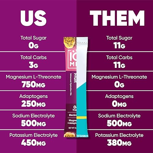 Miniatura 6 de IQMIX Sugar Free Electrolyte Powder Packets (Tropical Variety, 20 Count (Pack of 1))