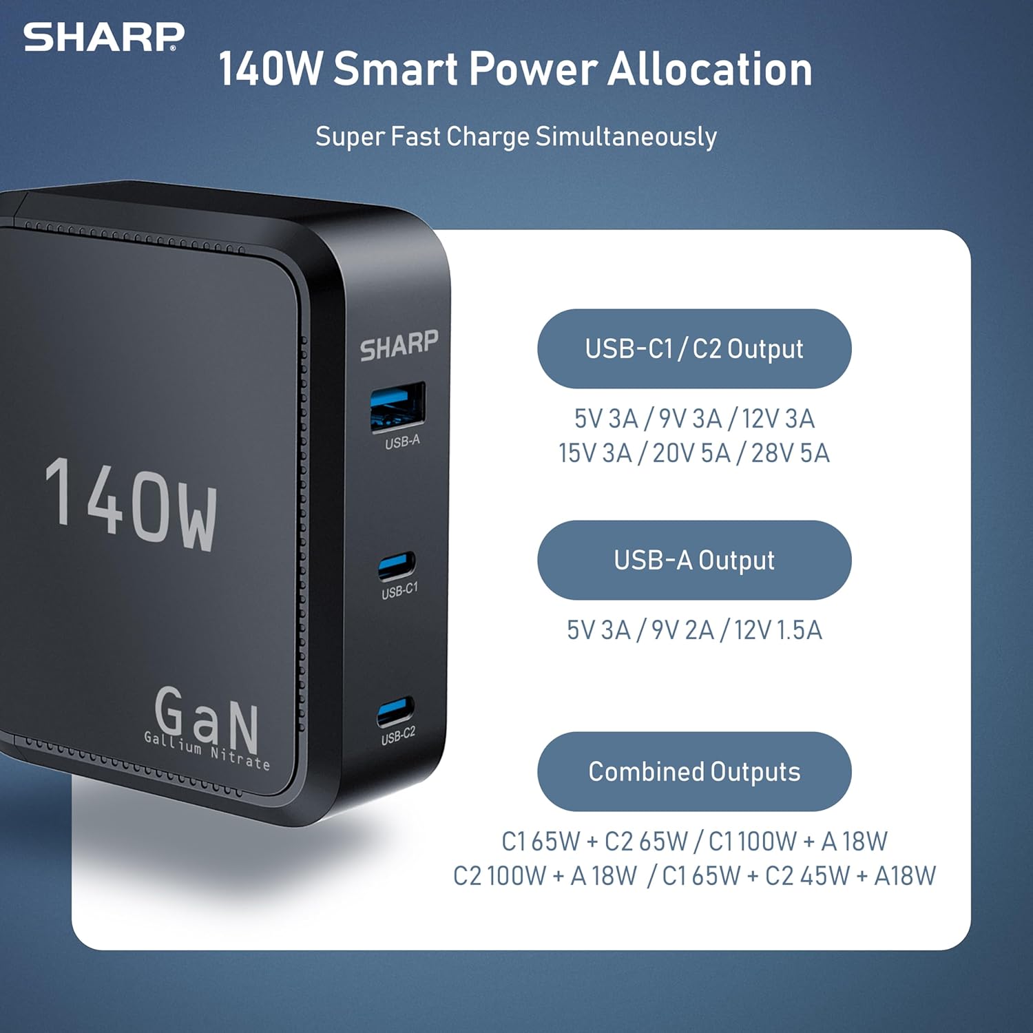 Sharp 140W USB C Charger, Compact Foldable GaN Fast Charge 3-Port (2 USB-C, 1 USB-A), Compact Foldable Wall Charger for MacBook Pro/Air, iPad Pro, iPhone 15/Pro, Galaxy S22/S21, Dell XPS, Black