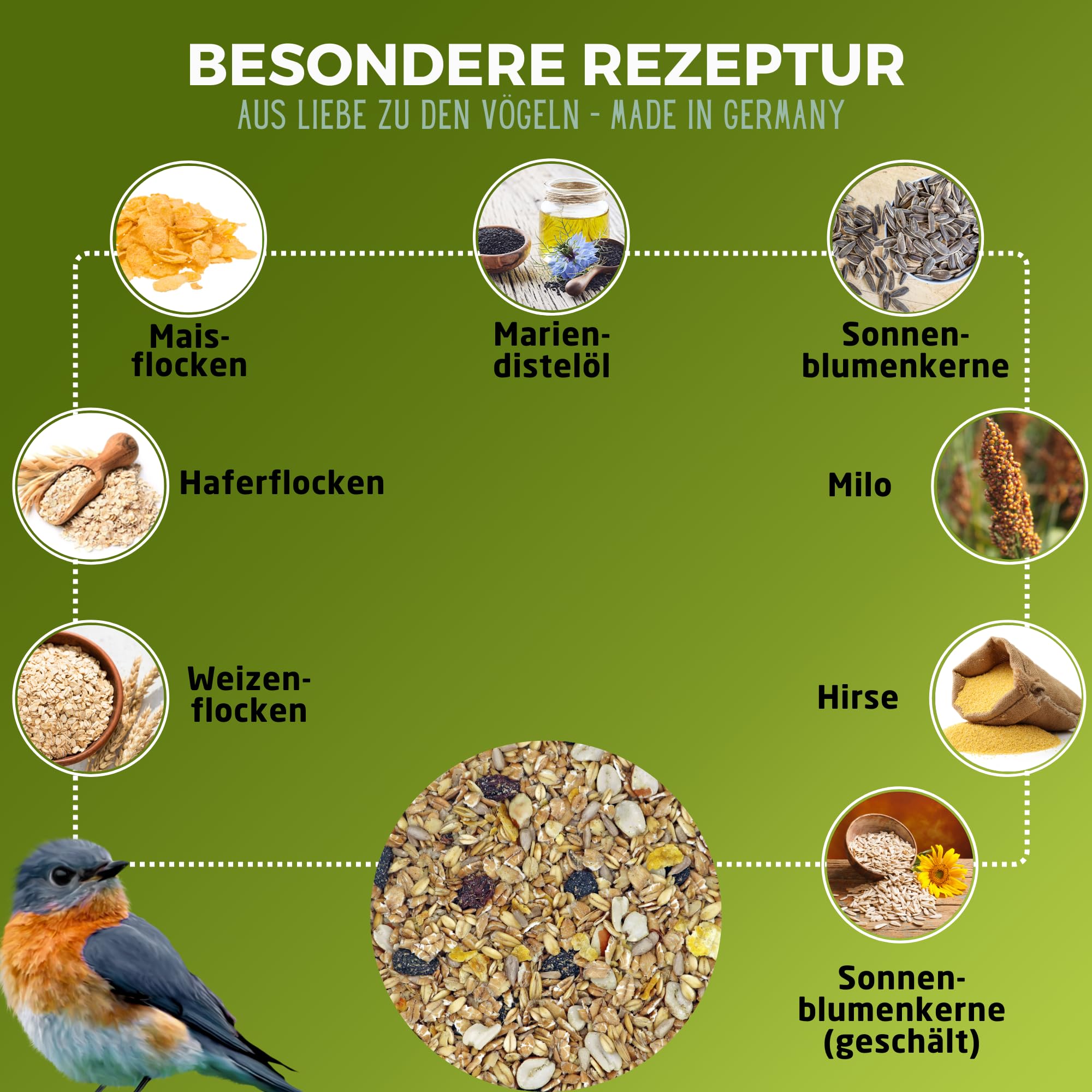 Eggersmann volaris Vogelfutter Wildvögel ganzjährig [Sommerkörner] 25 kg – Streufutter für Wildvögel – Wildvogelfutter mit niedrigem Fettgehalt – Vogelfutter ohne Erdnüsse ideal zur Aufzucht