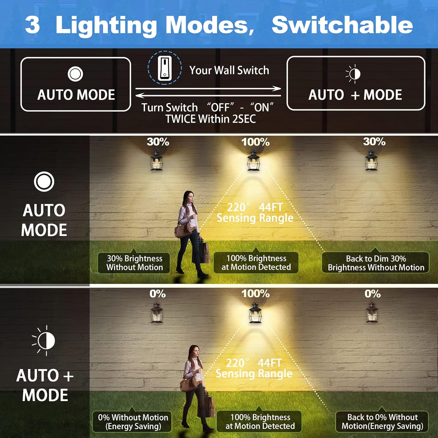 Motion Sensor Outdoor Wall Lights, Advanced Dusk to Dawn Exterior Fixtures Wall Sconce, Porch Light Wall Mount for Outside Patio,Entryway,Garage(Oil Rubbed Bronze) Oil-Rubbed Bronze