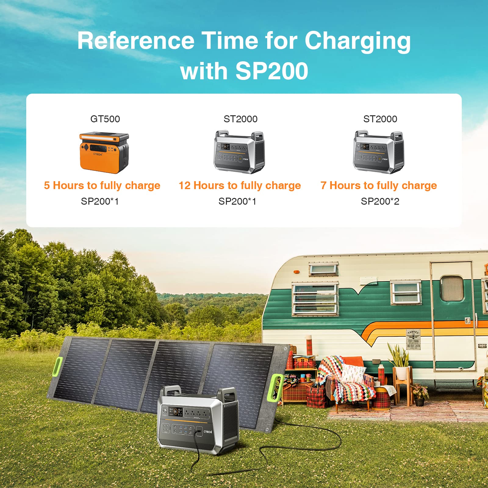 Pannello Solare Pieghevole 200W - Caricatore Portatile IP67, Impermeabile Per Campeggio E Emergenze - Foto 6